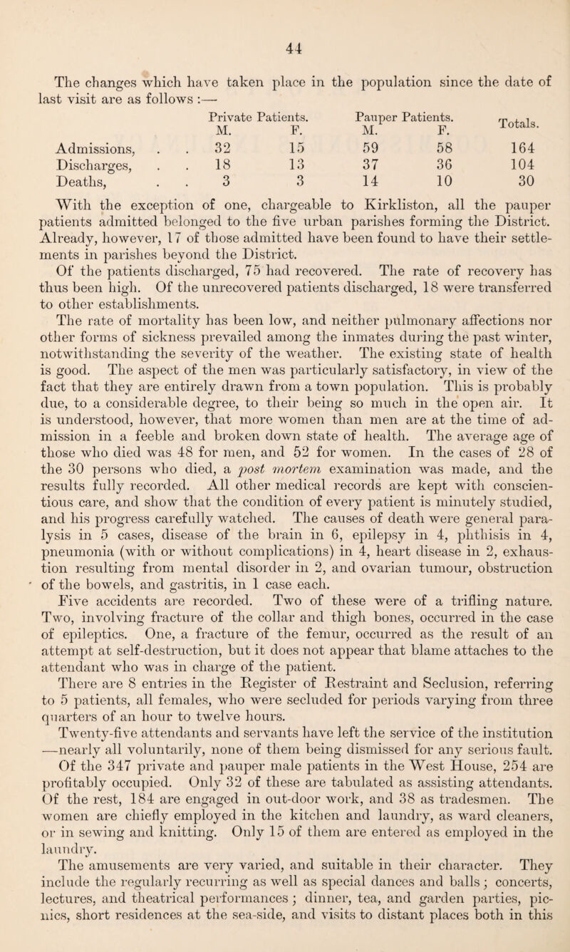 The changes which have taken place in the population since the date of last visit are as follows :—• Admissions, Discharges, Deaths, Private Patients. M. F. Pauper M. Patients. F. Totals. 32 15 59 58 164 18 13 37 3G 104 3 3 14 10 30 With the exception of one, chargeable to Kirkliston, all the pauper patients admitted belonged to the five urban parishes forming the District. Already, however, 17 of those admitted have been found to have their settle¬ ments in parishes beyond the District. Of the patients discharged, 75 had recovered. The rate of recovery has thus been high. Of the unrecovered patients discharged, 18 were transferred to other establishments. The rate of mortality has been low, and neither pulmonary affections nor other forms of sickness prevailed among the inmates during the past winter, notwithstanding the severity of the weather. The existing state of health is good. The aspect of the men was particularly satisfactory, in view of the fact that they are entirely drawn from a town population. This is probably due, to a considerable degree, to their being so much in the open air. It is understood, however, that more women than men are at the time of ad¬ mission in a feeble and broken down state of health. The average age of those who died was 48 for men, and 52 for women. In the cases of 28 of the 30 persons who died, a post mortem examination was made, and the results fully recorded. All other medical records are kept with conscien¬ tious care, and show that the condition of every patient is minutely studied, and his progress carefully watched. The causes of death were general para¬ lysis in 5 cases, disease of the brain in 6, epilepsy in 4, phthisis in 4, pneumonia (with or without complications) in 4, heart disease in 2, exhaus¬ tion resulting from mental disorder in 2, and ovarian tumour, obstruction ' of the bowels, and gastritis, in 1 case each. Five accidents are recorded. Two of these were of a trifling nature. Two, involving fracture of the collar and thigh bones, occurred in the case of epileptics. One, a fracture of the femur, occurred as the result of an attempt at self-destruction, but it does not appear that blame attaches to the attendant who was in charge of the patient. There are 8 entries in the Register of Restraint and Seclusion, referring to 5 patients, all females, who were secluded for periods varying from three quarters of an hour to twelve hours. Twenty-five attendants and servants have left the service of the institution —nearly all voluntarily, none of them being dismissed for any serious fault. Of the 347 private and pauper male patients in the West House, 254 are profitably occupied. Only 32 of these are tabulated as assisting attendants. Of the rest, 184 are engaged in out-door work, and 38 as tradesmen. The women are chiefly employed in the kitchen and laundry, as ward cleaners, or in sewing and knitting. Only 15 of them are entered as employed in the laundry. The amusements are very varied, and suitable in their character. They include the regularly recurring as well as special dances and balls; concerts, lectures, and theatrical performances; dinner, tea, and garden parties, pic¬ nics, short residences at the sea-side, and visits to distant places both in this