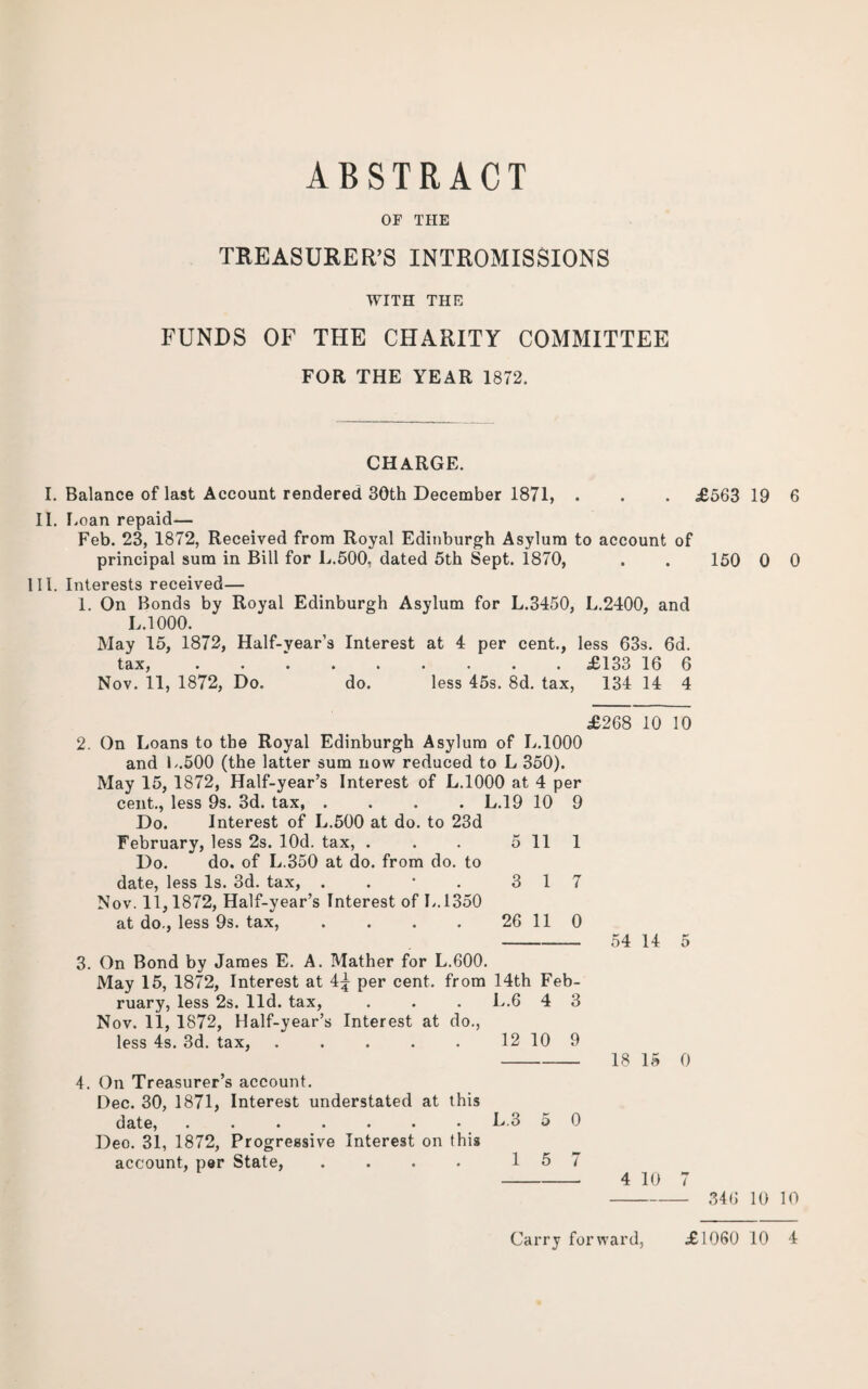 OF THE TREASURER’S INTROMISSIONS WITH THE FUNDS OF THE CHARITY COMMITTEE FOR THE YEAR 1872. CHARGE. I. Balance of last Account rendered 30th December 1871, . . . £563 19 6 II. Loan repaid— Feb. 23, 1872, Received from Royal Edinburgh Asylum to account of principal sum in Bill for L.500, dated 5th Sept. 1870, . . 150 0 0 III. Interests received— 1. On Bonds by Royal Edinburgh Asylum for L.3450, L.2400, and L.1000. May 15, 1872, Half-year’s Interest at 4 per cent., less 63s. 6d. tax, ......... £133 16 6 Nov. 11, 1872, Do. do. less 45s. 8d. tax, 134 14 4 £268 10 10 2. On Loans to the Royal Edinburgh Asylum of L.1000 and L.500 (the latter sum now reduced to L 350). May 15, 1872, Half-year’s Interest of L.1000 at 4 per cent., less 9s. 3d. tax, .... L.19 10 9 Do. Interest of L.500 at do. to 23d February, less 2s. lOd. tax, . . . 5 111 Do. do. of L.350 at do. from do. to date, less Is. 3d. tax, . . * . 3 17 Nov. 11,1872, Half-year’s Interest of L. 1350 at do., less 9s. tax, . . . . 26 11 0 -— 54 14 5 3. On Bond by James E. A. Mather for L.600. May 15, 1872, Interest at per cent, from 14th Feb¬ ruary, less 2s. lid. tax, . . . L.6 4 3 Nov. 11, 1872, Half-year’s Interest at do., less 4s. 3d. tax, . . . . . 12 10 9 - 18 15 0 4. On Treasurer’s account. Dec. 30, 1871, Interest understated at this date, ....... L.3 5 0 Deo. 31, 1872, Progressive Interest on this account, per State, . . . . 15 7 -4 10 7 346 10 10