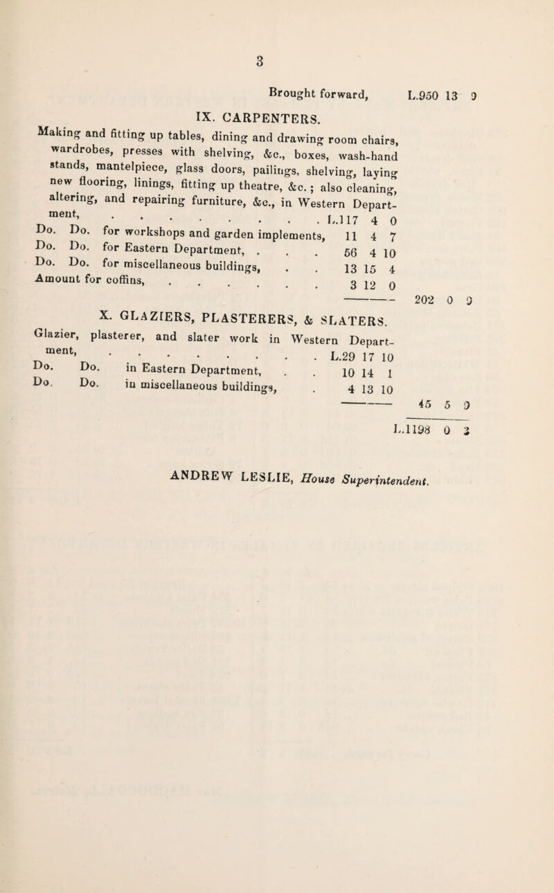 Brought forward, L.950 13 0 IX. CARPENTERS. Making and fitting up tables, dining and drawing room chairs, wardrobes, presses with shelving, &c., boxes, wash-hand stands, mantelpiece, glass doors, pailings, shelving, laying new flooring, linings, fitting up theatre, &c.; also cleaning, altering, and repairing furniture, &c., in Western Depart- n lnen;; ,.. 4 0 .Do, Do. for workshops and garden implements, 11 4 P)o. Do. for Eastern Department, . Do. Do. for miscellaneous buildings, Amount for coffins, • • * . . 66 4 13 15 3 12 7 10 4 0 — 202 0 0 X. GLAZIERS, PLASTERERS, & SLATERS. Glazier, plasterer, and slater work in Western Depart- ment’ ... 17 10 1 o. Do. in Eastern Department, . . 10 14 1 Do. Do. in miscellaneous buildings, . 4 13 10 45 5 0 L.1198 0 3 ANDREW LESLIE, House Superintendent.