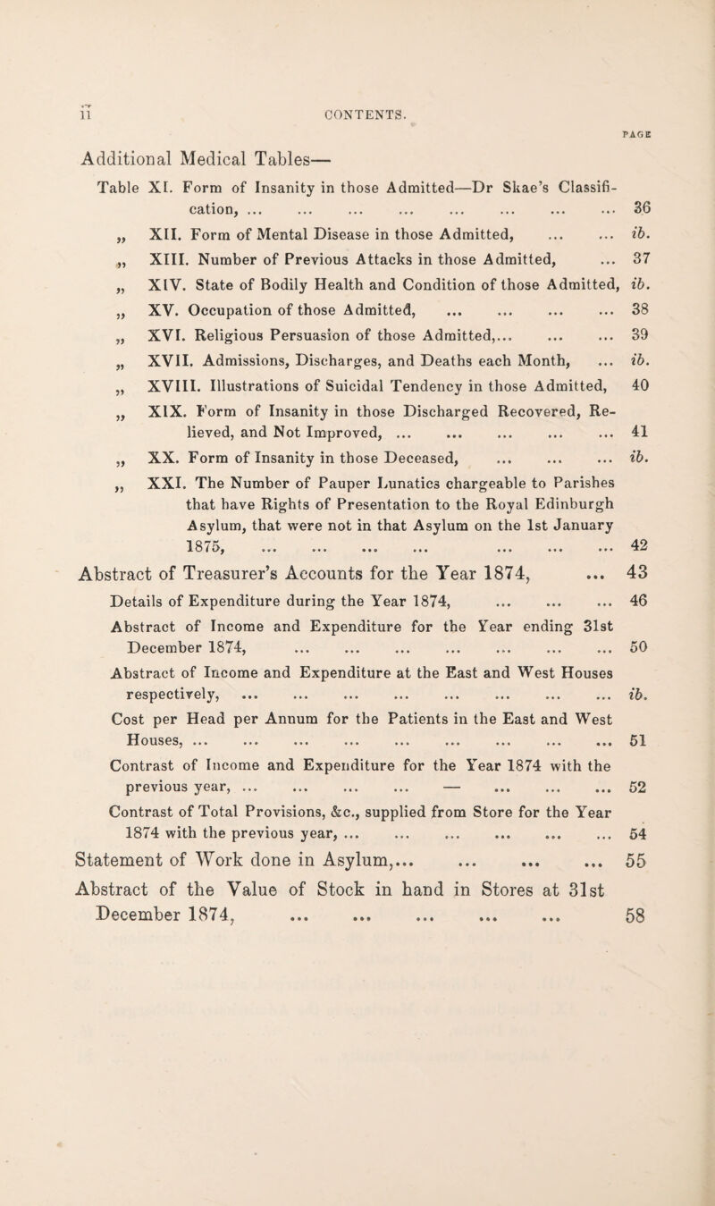 » » if if ff if if if ti Additional Medical Tables— Table XI. Form of Insanity in those Admitted—Dr Skae’s Classifi- cation, ... ••• ••• •»• ••• ••• * • • • * * XII. Form of Mental Disease in those Admitted, XIII. Number of Previous Attacks in those Admitted, XIV. State of Bodily Health and Condition of those Admitted, XV. Occupation of those Admitted, XVI. Religious Persuasion of those Admitted,... XVII. Admissions, Discharges, and Deaths each Month, XVIII. Illustrations of Suicidal Tendency in those Admitted, XIX. Form of Insanity in those Discharged Recovered, Re¬ lieved, and Not Improved, ... XX. Form of Insanity in those Deceased, XXI. The Number of Pauper Lunatics chargeable to Parishes that have Rights of Presentation to the Royal Edinburgh Asylum, that were not in that Asylum on the 1st January 18/5, ... ... ... ... ... ... ... Abstract of Treasurer’s Accounts for the Year 1874, Details of Expenditure during the Year 1874, Abstract of Income and Expenditure for the Year ending 31st December 1874, Abstract of Income and Expenditure at the East and West Houses respectively, Cost per Head per Annum for the Patients in the East and West II ouses,... ... ... ... ... ... ... ... ... Contrast of Income and Expenditure for the Year 1874 with the previous year, ... ... ... ... — Contrast of Total Provisions, &c., supplied from Store for the Year 1874 with the previous year, ... Statement of Work done in Asylum,... Abstract of the Value of Stock in hand in Stores at 31st December 1874, PAGE 36 ib. 37 ib. 38 39 ib. 40 41 ib. 42 43 46 50 ib. 51 52 54 55 58