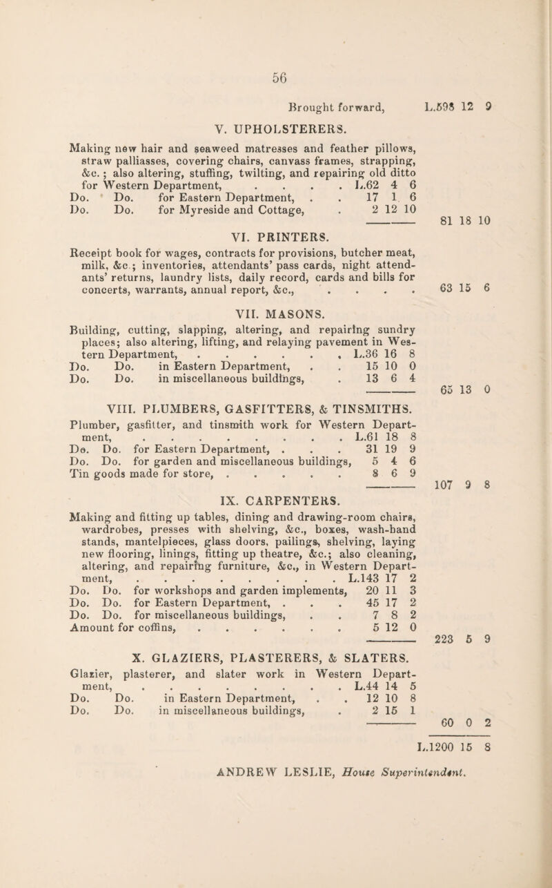 Brought forward, L.59S 12 9 Y. UPHOLSTERERS. Making new hair and seaweed matresses and feather pillows, straw palliasses, covering chairs, canvass frames, strapping, &e.; also altering, stuffing, twilting, and repairing old ditto for Western Department, .... L.62 4 6 Do. Do. for Eastern Department, . . 17 1 6 Do. Do. for Myreside and Cottage, . 2 12 10 VI. PRINTERS. Receipt book for wages, contracts for provisions, butcher meat, milk, &cinventories, attendants’ pass cards, night attend¬ ants’ returns, laundry lists, daily record, cards and bills for concerts, warrants, annual report, &c., 81 18 10 63 15 6 VII. MASONS. Building, cutting, slapping, altering, and repairing sundry places; also altering, lifting, and relaying pavement in Wes¬ tern Department, ...... L.36 16 8 I)o. Do. in Eastern Department, . . 15 10 0 Do. Do. in miscellaneous buildings, . 13 6 4 - 65 13 0 VIII. PLUMBERS, GASFITTERS, & TINSMITHS. Plumber, gasfitter, and tinsmith work for Western Depart¬ ment, ........ L.61 18 8 Do. Do. for Eastern Department, . . . 31 19 9 Do. Do. for garden and miscellaneous buildings, 5 4 6 Tin goods made for store, . . . . . 8 6 9 IX. CARPENTERS. Making and fitting up tables, dining and drawing-room chairs, wardrobes, presses with shelving, &c., boxes, wash-band stands, mantelpieces, glass doors, pailings-, shelving, laying new flooring, linings, fitting up theatre, &c.; also cleaning, altering, and repairing furniture, &ct, in Western Depart¬ ment, ........ L.143 17 2 Do. Do. for workshops and garden implements, 20 Do. Do. for Eastern Department, ... 45 Do. Do. for miscellaneous buildings, . . 7 Amount for coffins, 11 17 8 12 107 9 8 223 5 9 X. GLAZIERS, PLASTERERS, & SLATERS. Glazier, plasterer, and slater work in Western Depart¬ ment, .L.44 14 5 Do. Do. in Eastern Department, . . 12 10 8 Do. Do. in miscellaneous buildings, . 2 15 1 - 60 0 2 L.1200 15 8