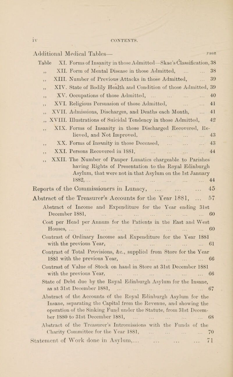 IV CONTENTS. Additional Medical Tables— FAGB # Table XI. Forms of Insanity in those Admitted—Skae’s Classification, 38 ,, XII. Form of Mental Disease in those Admitted, ... ... 38 ,, XIII. Number of Previous Attacks in those Admitted, ... 39 jf ,, XIV. State of Bodily Health and Condition of those Admitted, 39 ,, XV. Occupations of those Admitted, ... ... ... ... 40 ,, XVI. Religious Persuasion of those Admitted, ... ... 41 ,, XVII. Admissions, Discharges, and Deaths each Month, ... 41 ,, XVIII. Illustrations of Suicidal Tendency in those Admitted, 42 ,, XIX. Forms of Insanity in those Discharged Recovered, Re¬ lieved, and Not Improved, ... ... ... ... 43 ,, XX. Forms of Insanity in those Deceased, ... ... ... 43 ,, XXI. Persons Recovered in 1881, ... ... ... ... 44 ,, XXII. The Number of Pauper Lunatics chargeable to Parishes having Rights of Presentation to the Royal Edinburgh Asylum, that were not in that Asylum on the 1st January 1882,. 44 Reports of the Commissioners in Lunacy, ... ... ... 45 Abstract of the Treasurer’s Accounts for the Year 1881, ... 57 Abstract of Income and Expenditure for the War ending 31st December 1881, ... ... ... ... ... ... ... 60 Cost per Head per Annum for the Patients in the East and West Houses, ... ... ... ... ... ... ... ... ... 60 Contrast of Ordinary Income and Expenditure for the Year 1881 with the previous Year, ... ... ... ... ... ... 61 Contrast of Total Provisions, &c., supplied from Store for the Year 1881 with the previous Year, ... ... ... ... ... 66 Contrast of Value of Stock on hand in Store at 31st December 1881 with the previous Year, ... ... ... ... ... ... 66 State of Debt due by the Royal Edinburgh Asylum for the Insane, as at 31st December 1881, ... ... ... ... ... ... 67 Abstract of the Accounts of the Royal Edinburgh Asylum for the Insane, separating the Capital from the Revenue, and showing the operation of the Sinking Fund under the Statute, from 31st Decem¬ ber 1880 to 31st December 1881, ... ... ... ... ... 68 Abstract of the Treasurer’s Intromissions with the Funds of the Charity Committee for the Year 1881, ... ... ... ... 70 Statement of Work clone in Asyl u m,... ... ... ... 71