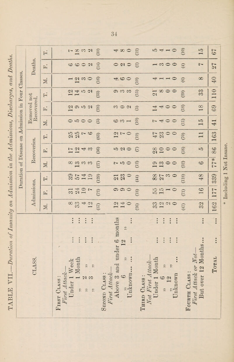 e (S> CO CO e -g o co • <>> CO § © * nSo CO Co •|>5 *8 <53 g •c>> <o <« o • <s> CO CO * to (<> o gi so •c?2> <S> ©*- 8 co <S> O • <s» so e i—i i—i > hO w <1 w 0 U1 U1 cS r—H Q ?h ps o P^ a o • rH m zn • rH a <1 Pi o CD m cS CD m '-M O a o • rH -H !h Deaths. EH L - X CO M A rH QO O P O rH -h O o' ‘O -h 52, O- p i—i 67 Ph* CC CO O Cl O (M O P i—< co O O o 1' t-H 'w' >w 27 M. HdCOO S' ^,COO S ^ r-t r-1 O S' co r-H ^ i—i ’wx o rH Removed not Recovered. H CM rH iO <M -h- Cd CO CO S' —< 00 O O ^ <dO H g? C CU § CO --' on <M Ci lO CM 00 coocq C co ^ w H ,—i 69 j M. OuOOOSr COWH 2 t^HCOOP VO w C C rH rf Recoveries. T. lOiOOCC ^ Ol t'- O ^ t^COOO^ —1 CM CM g r-H 2 ^ CM 2 r-H W* 'w' S-r^ CO o rH pa NdHCO S' *0(MOP COOOOoo V0 i—i —- 52- cm t—i 52- 86 M. oo co a a P r-vooP oscoooP co rH! 52- C23 »—i -H 52- % r- a NHQ ^ rH 30 0 ^ oot^coop CO th rH M. 00 oo H (M r, CM 'Hi O CO CM <M O CM CO — fe i-nrH® co i-h co 162 m m <1 i-H o CD <U m cw < J O E-* m 35 o 53 ■to •to •to co Od H-3 C o s M co sh CD a P go w H -to j 0: O ^ Q o o w GG 0Q r-i >—‘ * -+a> C o CO CM H r—' <D Td TD £ I o3 r-C£ ^ co co <D t> O 02 C> 53 ad +=> a o •«> , © m ad -i-s a •to co £ < 0 £ O sd ~ri*5 a P •to H-| ■to ^ m m —• ta3 5 g O P 35 H-1 a SO £ Jh CD T3 a P a CO <M ^ t-H o a ~ ~pa ~ ~ a o 2 “ 8 ® jsg Ur- ® B •« a SJ« g^ fa a <J o H Including 1 Not Insane.
