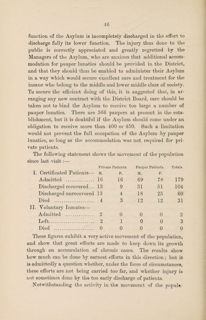 function of the Asylum is incompleteiy discharged in the effort to discharge fully its lower function. The injury thus done to the public is correctly appreciated and greatly regretted by the Managers of the Asylum, who are anxious that additional accom¬ modation for pauper lunatics should be provided in the District, and that they should thus be enabled to administer their Asylum * in a way which would secure excellent care and treatment for the insane who belong to the middle and lower middle class of society. To secure the efficient doing of this, it is suggested that, in ar¬ ranging any new contract with the District Board, care should be taken not to bind the Asylum to receive too large a number of pauper lunatics. There are 566 paupers at present in the esta¬ blishment, but it is doubtful if the Asylum should come under an obligation to receive more than 400 or 450. Such a limitation would not prevent the full occupation of the Asylum by pauper lunatics, so long as the accommodation was not required for pri¬ vate patients. The following statement shows the movement of the population since last visit :— Private Patients. Pauper Patients. Totals. I. Certificated Patients— m. f. m. f. Admitted . 16 16 69 78 179 Discharged recovered... 13 9 31 51 104 Discharged unrecovered 13 4 18 25 60 Died . II. Voluntary Inmates— 4 3 12 12 31 Admitted ... 2 0 o 0 2 Left-.. 2 1 0 0 3 Died . 0 0 0 0 0 These figures exhibit a very active movement of the population, and show that great efforts are made to keep down its growth through an accumulation of chronic cases. The results show how much can be done by earnest efforts in this direction; but it is admittedly a question whether, under the force of circumstances, these efforts are not being carried too far, and whether injury is not sometimes done by the too early discharge of patients. Notwithstanding the activity in the movement of the popula-