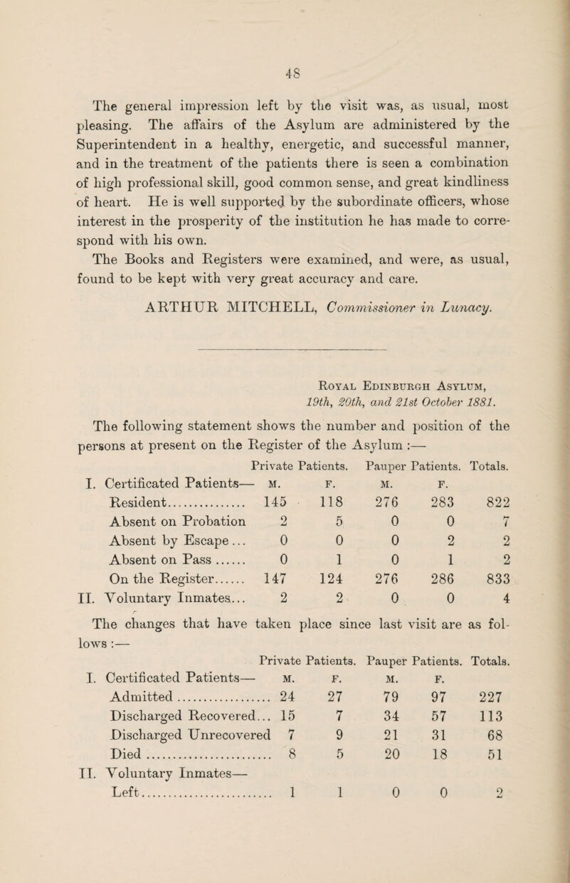 The general impression left by the visit was, as usual, most pleasing. The affairs of the Asylum are administered by the Superintendent in a healthy, energetic, and successful manner, and in the treatment of the patients there is seen a combination of high professional skill, good common sense, and great kindliness of heart. He is well supported by the subordinate officers, whose interest in the prosperity of the institution he has made to corre¬ spond with his own. The Books and Registers were examined, and were, as usual, found to be kept with very great accuracy and care. ARTHUR MITCHELL, Commissioner hi Lunacy. Royal Edinburgh Asylum, 19th, 20th, and 21st October 1881. The following statement shows the number and position of the persons at present on the Register of the Asylum :— Private Patients. Pauper Patients. Totals. I. Certificated Patients— - M. F. M. F. Resident. 145 118 276 283 822 Absent on Probation 2 5 0 0 7 Absent by Escape ... 0 0 0 2 2 Absent on Pass. 0 1 0 1 2 On the Register. 147 124 276 286 833 II. Voluntary Inmates... 2 2 0 0 4 The changes that have taken place since last visit are as fol- lows :— Private Patients. Pauper Patients. Totals. I. Certificated Patients— M. F. M. F. Admitted. .... 24 27 79 97 227 Discharged Recovered... 15 7 34 57 113 Discharged Unrecovered 7 9 21 31 68 Died. .... 8 5 20 18 51 II. Voluntary Inmates— Left. . 1 1 0 0 2