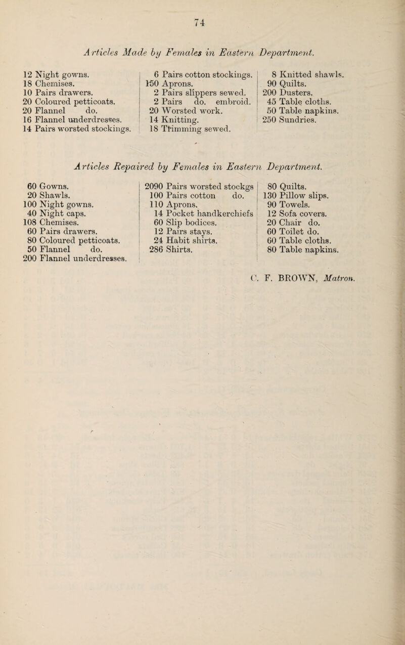 A rticles Made by Females in Eastern Department. 12 Night gowns. 18 Chemises. 10 Pairs drawers. 20 Coloured petticoats. 20 Flannel do. 16 Flannel underdresses. 14 Pairs worsted stockings. 6 Pairs cotton stockings. 450 Aprons. 2 Pairs slippers sewed. 2 Pairs do. embroid. 20 Worsted work. 14 Knitting. 18 Ttimming sewed. 8 Knitted shawls. 90 Quilts. 200 Dusters. 45 Table cloths. 50 Table napkins. 250 Sundries. Articles Repaired by Females in Eastern Department. 60 Gowns. 20 Shawls. 100 Night gowns. 40 Night caps. 108 Chemises. 60 Pairs drawers. 80 Coloured petticoats. 50 Flannel do. 200 Flannel underdresses. 2090 Pairs worsted stockgs 100 Pairs cotton do. 110 Aprons. 14 Pocket handkerchiefs 60 Slip bodices. 12 Pairs stays. 24 Habit shirts. 286 Shirts. 80 Quilts. 130 Pillow slips. 90 Towels. 12 Sofa covers. 20 Chair do. 60 Toilet do. 60 Table cloths. 80 Table napkins. C. F. BROWN, Matron.