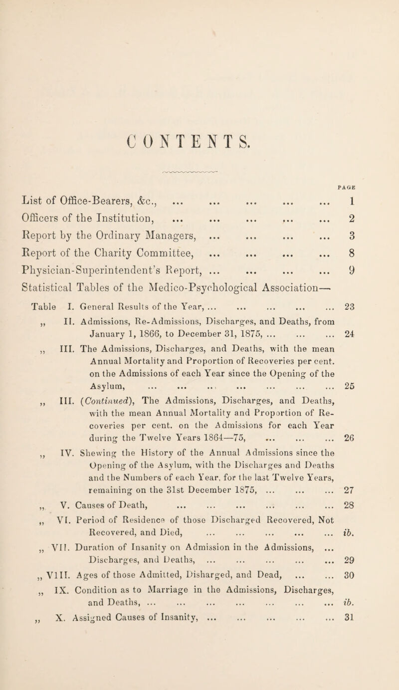 C 0 N T E N T S. PAGE List of Office-Bearers, &c., Officers of the Institution, Report by the Ordinary Managers, Report of the Charity Committee, Physician-Superintendent’s Report, ... Statistical Tables of the Medico-Psychological Association— 1 2 3 8 9 Table I. General Results of the Year, ... ... ... ... ... 23 ,, II. Admissions, Re-Admissions, Discharges, and Deaths, from January 1, 1866, to December 31, 1875, ... ... ... 24 ,, III. The Admissions, Discharges, and Deaths, with the mean Annual Mortality and Proportion of Recoveries percent, on the Admissions of each Year since the Opening of the A s y 1 u m, ... ... .«> ... ... ... ... 25 ,, III. (Continued), The Admissions, Discharges, and Deaths, with the mean Annual Mortality and Proportion of Re¬ coveries per cent, on the Admissions for each Year during the Twelve Years 1864—75, ... ... ... 26 ,, IV. Shewing the History of the Annual Admissions since the Opening of the Asylum, with the Discharges and Deaths and the Numbers of each Year, for the last Twelve Years, remaining on the 31st December 1875, ... ... ... 27 „ V. Causes of Death, ... ... ... ... ... ... 28 ,, VI. Period of Residence of those Discharged Recovered, Not Recovered, and Died, ... ... ... ... ... ih. „ VII. Duration of Insanity on Admission in the Admissions, Discharges, and Deaths, ... ... ... ... ... 29 ,, VIII. Ages of those Admitted, Disharged, and Dead, ... ... 30 „ IX. Condition as to Marriage in the Admissions, Discharges, and Deaths, ... ... ... ... ... ... ... ib. ,, X. Assigned Causes of Insanity, ... ... ... ... ... 31