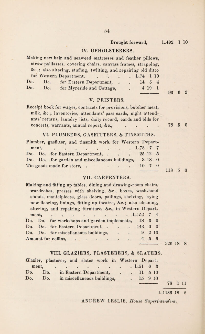 Brought forward, L.492 1 10 IV. UPHOLSTERERS. Making new hair and seaweed matresses and feather pillows, straw palliasses, covering chairs, canvass frames, strapping, &c.; also altering, stuffing, twilting, and repairing old ditto for Western Department, .... L.74 1 10 Do. Do. for Eastern Department, . . 14 5 4 Do. Do. for Myreside and Cottage, . 4 19 1 - 93 6 3 V. PRINTERS. Receipt book for wages, contracts for provisions, butcher meat, milk, &c ; inventories, attendants’ pass cards, night attend¬ ants’ returns, laundry lists, daily record, cards and bills for concerts, warrants, annual report, &c., . . . . 78 5 0 VI. PLUMBERS, GASFITTERS, & TINSMITHS. Plumber, gasfitter, and tinsmith work for Western Depart¬ ment, .L.78 7 7 Do. Do. for Eastern Department, . . . 25 12 5 Do. Do. for garden and miscellaneous buildings, 3 18 0 Tin goods made for store, . ... 10 7 0 VII. CARPENTERS. Making and fitting up tables, dining and drawing-room chairs, wardrobes, presses with shelving, &c., boxes, wash-hand stands, mantelpieces, glass doors, pailings, shelving, laying new flooring, linings, fitting up theatre, &c.; also cleaning, altering, and repairing furniture, &c., in Western Depart¬ ment, .L.152 7 4 Do. Do. for workshops and garden implements, 18 3 0 Do. Do. for Eastern Department, . . . 143 0 0 Do. Do. for miscellaneous buildings, . . 9 2 10 Amount for coffins,.4 5 6 118 5 0 326 18 8 VIII. GLAZIERS, PLASTERERS, & SLATERS. Glazier, plasterer, and slater work in Western Depart¬ ment, .L.51 6 3 Do. Do. in Eastern Department, . . 11 5 10 Do. Do. in miscellaneous buildings, . 15 9 10 —-78 1 11 L.1186 18 8 ANDREW LESLIE, House Superintendent.