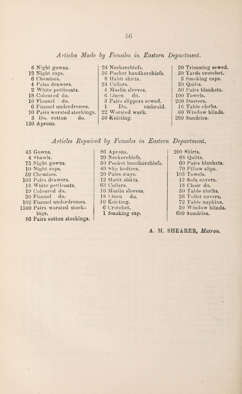 Articles Made by Females in Eastern Department. 6 N’ght gowns. 12 Night caps. 6 Chemises. 4 Pairs drawers. 2 White petticoats. 18 Coloured do. 10 Flannel do. 6 Flannel underdresses. 10 Pairs worsted stockings. 3 Do. cotton do. 150 Aprons. 24 Neckerchiefs. 36 Pocket handkerchiefs. 8 Habit shirts. 24 Collars. 4 Muslin sleeves. 6 l/inen do. 3 Pairs slippers sewed. 1 Do. embroid. 22 Worsted work. 50 Knitting. 20 Trimming sewed. 50 Yards crotchet. 3 Smoking caps. 30 Quilts. 50 Pairs blankets. 100 Towels. 200 Dusters. 16 Table cloths. 60 Window blinds. 280 Sundries. Articles Repaired by Females in Eastern Department. 45 Gowns. 4 Shawls. 73 Night gowns. 10 Night caps. 59 Chemises. 103 Pairs drawers. 18 White petticoats, 19 Coloured do. 30 Flannel do. 102 Flannel underdresses. 1500 Pairs worsted stock¬ ings. 86 Pairs cotton stockings. 86 Aprons. 20 Neckerchiefs. 50 Pocket handkerchiefs. 40 Slip bodices. 20 Pairs stays. 12 Habit shirts. 63 Collars. 10 Muslin sleeves. 18 l inen do. 10 Knitting. 6 Crotchet. 1 Smoking cap. 200 Shirts. 68 Quilts. 60 Pairs blankets. 70 Pillow slips. 103 Towels. 12 Sofa covers. 18 Chair do. 50 Table cloths. 26 Toilet covers. 72 Table napkins. 20 Window blinds 600 Sundries. A. M. SHEARER, Matron.