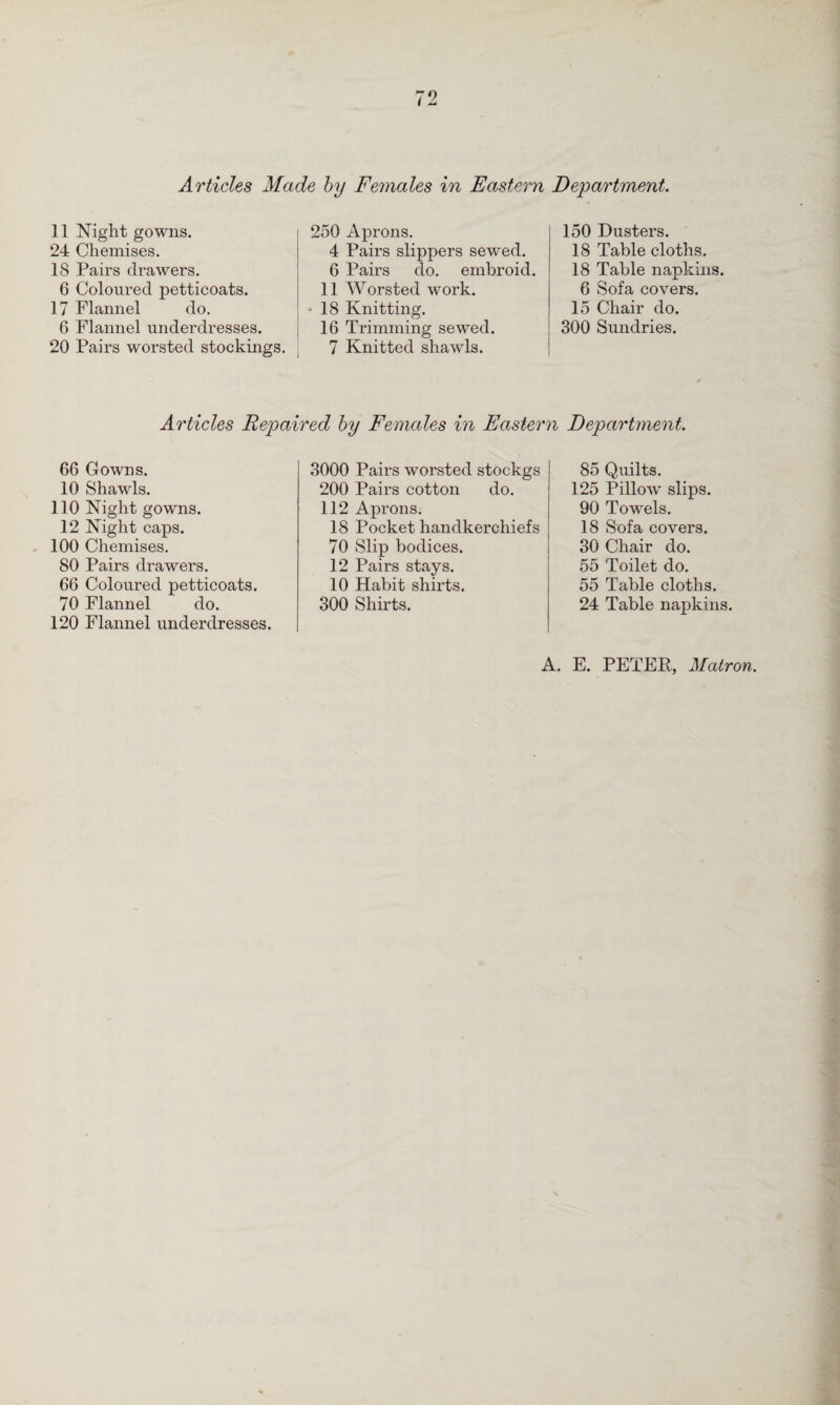 Articles Made by Females in Eastern Department. 11 Night gowns. 24 Chemises. 18 Pairs drawers. 6 Coloured petticoats. 17 Flannel do. 6 Flannel underdresses. 20 Pairs worsted stockings. 250 Aprons. 4 Pairs slippers sewed. 6 Pairs do. embroid. 11 Worsted work. - 18 Knitting. 16 Trimming sewed. 7 Knitted shawls. 150 Dusters. 18 Table cloths. 18 Table napkins. 6 Sofa covers. 15 Chair do. 300 Sundries. Articles Repaired by Females in Eastern Department. 66 Gowns. 10 Shawls. 110 Night gowns. 12 Night caps. 100 Chemises. 80 Pairs drawers. 66 Coloured petticoats. 70 Flannel do. 120 Flannel underdresses. 3000 Pairs worsted stockgs 200 Pairs cotton do. 112 Aprons. 18 Pocket handkerchiefs 70 Slip bodices. 12 Pairs stays. 10 Habit shirts. 300 Shirts. 85 Quilts. 125 Pillow' slips. 90 Towels. 18 Sofa covers. 30 Chair do. 55 Toilet do. 55 Table cloths. 24 Table napkins. A. E. PETER, Matron.