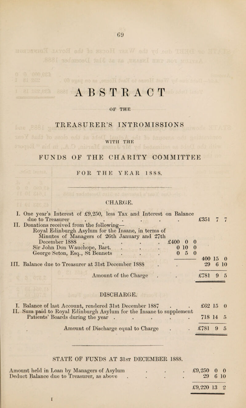 09 ABSTRACT OF THE TREASURER’S INTROMISSIONS WITH THE FUNDS OE THE CHARITY COMMITTEE FOR THE YEAR 1 8 8 8. CHARGE. I. One year’s Interest of £9,250, less Tax and Interest on Balance due to Treasurer ...... II. Donations received from the following—- Royal Edinburgh Asylum for the Insane, in terms of Minutes of Managers of 26th January and 27th December 1888 ..... £400 0 0 Sir John Don Wauchope, Bart. . . . 0 10 0 George Seton, Esq., St Bennets . . . 0 5 0 III. Balance due to Treasurer at 31st December 1888 £351 7 7 400 15 0 29 6 10 Amount of the Charge £781 9 5 DISCHARGE. I. Balance of last Account, rendered 31st December 1887 . . £62 15 0 II. Sum paid to Royal Edinburgh Asylum for the Insane to supplement Patients’ Boards during the year . . . . . 718 14 5 Amount of Discharge equal to Charge . . £781 9 5 STATE OF FUNDS AT 31st DECEMBER 1888. Amount held in Loan by Managers of Asylum . . . £9,250 0 0 Deduct Balance due to Treasurer, as above . . . . 29 6 10 £9,220 13 2