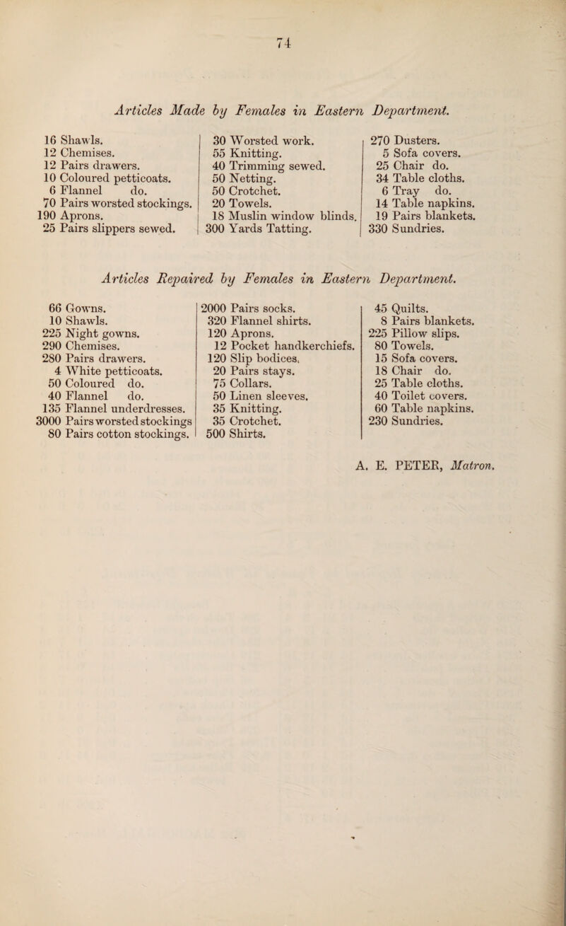 Articles Made by Females in Eastern Department. 16 Shaw ls. 12 Chemises. 12 Pairs drawers. 10 Coloured petticoats. 6 Flannel do. 70 Pairs worsted stockings. 190 Aprons. 25 Pairs slippers sewed. 30 Worsted work. 55 Knitting. 40 Trimming sewed. 50 Netting. 50 Crotchet. 20 Towels. 18 Muslin window blinds. 300 Yards Tatting. 270 Dusters. 5 Sofa covers. 25 Chair do. 34 Table cloths. 6 Tray do. 14 Table napkins. 19 Pairs blankets. 330 Sundries. 66 10 225 290 280 4 50 40 135 3000 80 Articles Repaired by Females in Eastern Department. Gowns. Shawls. Night gowns. Chemises. Pairs drawers. White petticoats. Coloured do. Flannel do. Flannel underdresses. Pairs worsted stockings Pairs cotton stockings. 2000 Pairs socks. 320 Flannel shirts. 120 Aprons. 12 Pocket handkerchiefs. 120 Slip bodices, 20 Pairs stays. 75 Collars. 50 Linen sleeves. 35 Knitting. 35 Crotchet. 500 Shirts. 45 Quilts. 8 Pairs blankets. 225 Pillow slips. 80 Towels. 15 Sofa covers. 18 Chair do. 25 Table cloths. 40 Toilet covers. 60 Table napkins. 230 Sundries. A. E. PETEE, Matron.