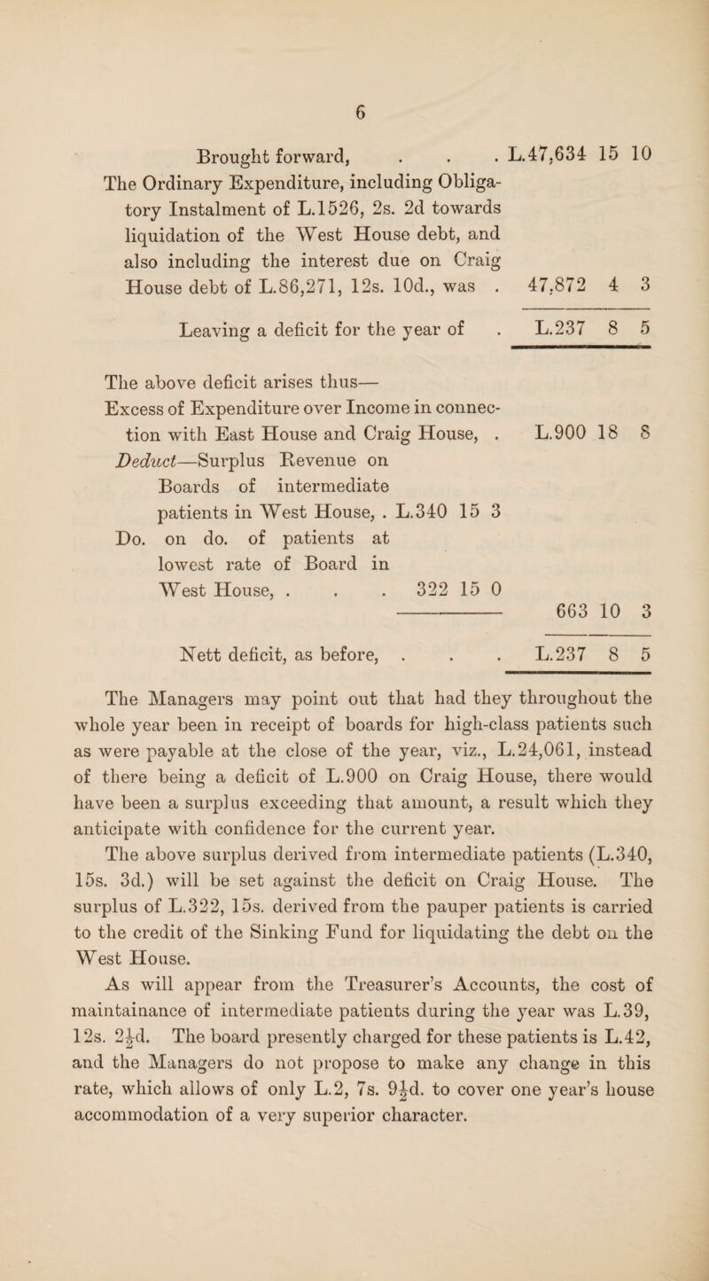 Brought forward, . . . L.47,634 15 10 The Ordinary Expenditure, including Obliga¬ tory Instalment of L.1526, 2s. 2d towards liquidation of the West House debt, and also including the interest due on Craig House debt of L.86,271, 12s. lOd., was . 47,872 4 3 Leaving a deficit for the year of . L.237 8 5 The above deficit arises thus— Excess of Expenditure over Income in connec¬ tion with East House and Craig House, . L.900 18 8 Deduct—Surplus Bevenue on Boards of intermediate patients in West House, . L.340 15 3 Do. on do. of patients at lowest rate of Board in West House, . . . 322 15 0 - 663 10 3 Nett deficit, as before, . . . L.237 8 5 The Managers may point out that had they throughout the whole year been in receipt of boards for high-class patients such as were payable at the close of the year, viz., L.24,061, instead of there being a deficit of L.900 on Craig House, there would have been a surplus exceeding that amount, a result which they anticipate with confidence for the current year. The above surplus derived from intermediate patients (L.340, 15s. 3d.) will be set against the deficit on Craig House. The surplus of L.322, 15s. derived from the pauper patients is carried to the credit of the Sinking Fund for liquidating the debt on the West House. As will appear from the Treasurer’s Accounts, the cost of maintainance of intermediate patients during the year was L.39, 12s. 2Jd. The board presently charged for these patients is L.42, and the Managers do not propose to make any change in this rate, which allows of only L.2, 7s. 9Jd. to cover one year’s house accommodation of a very superior character.