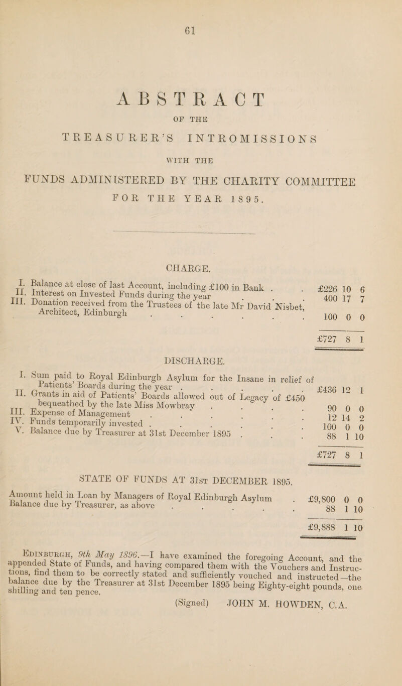 ABSTRACT OF THE TREASURER’S INTROMISSIONS WITH THE FUNDS ADMINISTERED BY THE CHARITY COMMITTEE FOR THE YEAR 1895. CHARGE. I. Balance at close of last Account, including £100 in Bank II. Interest on Invested Funds during the year HI. Donation received from the Trustees of the late Mr DavidNisbet! Architect, Edinburgh . . _ £226 10 6 400 17 7 100 0 0 £727 8 1 DISCHARGE. I. II. III. IV. F.oyal Edinburgh Asylum for the Insane in relief of Ratients Boards during the year .... Grants in aid of Patients’ Boards allowed out of Legacy of £450 bequeathed by the late Miss Mowbray Expense of Management .... Funds temporarily invested ...*** Balance due by Treasurer at 31st December 1895 . £436 12 1 90 0 0 12 14 2 100 0 0 88 1 10 £727 8 1 STATE OF FUNDS AT 31st DECEMBER 1895. Ainount held in Loan by Managers of Royal Edinburgh Asylum Balance due by Treasurer, as above £9,800 0 0 88 1 10 £9,888 1 10 armendprf nf P ^ examined the foregoing Account, and the appended State of Funds, and having compared them with the Vouchers and Instruc¬ tions, hndthemto be correctly stated and sufficiently vouched and instructed-the and ten Eighty-eight pounds, one (Signed) JOHN M. HOWDEN, C.A.