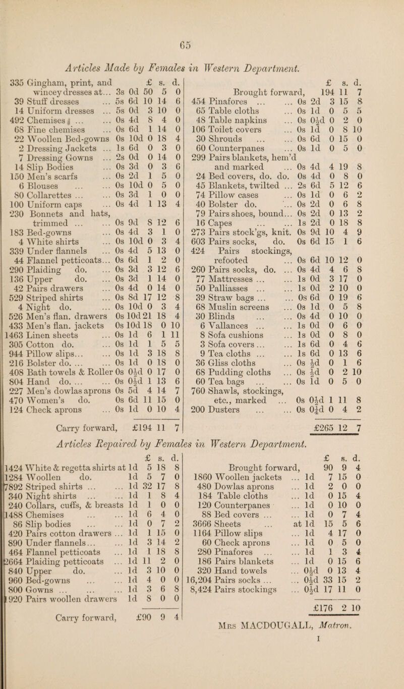 05 Articles Made by Females in Western Department. 335 Gingham, print, and £ s. d. £ s. d. wincey dresses at... 3s Od 50 5 0 Brought forward, 194 11 7 39 Stuff dresses ... 5s 6d 10 14 6 454 Pinafores Os 2d 3 15 8 14 Uniform dresses ... 5s Od 3 10 0 65 Table cloths Os Id 0 5 5 492 Chemises ^ ... ... Os 4d 8 4 0 48 Table napkins Os O^d 0 2 0 68 Fine chemises ... Os 6d 1 14 0 106 Toilet covers Os Id 0 8 10 22 Woollen Bed-gowns Os lOd 0 18 4 30 Shrouds Os 6d 0 15 0 2 Dressing Jackets ... Is 6d 0 3 0 60 Counterpanes Os Id 0 5 0 7 Dressing Gowns ... 2s Od 0 14 0 299 Pairs blankets, hem’d 14 Slip Bodies ... Os 3d 0 3 6 and marked Os 4d 4 19 8 150 Men’s scarfs ... Os 2d 1 5 0 24 Bed covers, do. do. Os 4d 0 8 0 6 Blouses ... ... Os lOd 0 5 0 45 Blankets, twilted ... 2s 6d 5 12 6 80 Collarettes ... ... Os 3d 1 0 0 74 Pillow cases Os Id 0 6 2 100 Uniform caps ... Os 4d 1 13 4 40 Bolster do. Os 2d 0 D 8 230 Bonnets and hats. 79 Pairs shoes, bound... Os 2d 0 13 2 trimmed ... ... Os 9d 8 12 6 16 Capes Is 2d 0 18 8 183 Bed-gowns ... Os 4d 3 1 0 273 Pairs stock’gs, knit. Os 9d 10 4 9 4 White shirts ... Os lOd 0 3 4 603 Pairs socks, do. Os 6d 15 1 6 339 Under flannels ... Os 4d 5 13 0 424 Pairs stockings, 44 Flannel petticoats... Os 6d 1 2 0 refooted Os 6d 10 12 0 290 Plaiding do. ... Os 3d 3 12 6 260 Pairs socks, do. ... Os 4d 4 6 8 136 Upper do. ... Os 3d 1 14 0 77 Mattresses ... Is Od 3 17 0 42 Pairs drawers ... Os 4d 0 14 0 50 Palliasses ... Is Od 2 10 0 529 Striped shirts ... Os 8d 17 12 8 39 Straw bags ... Os 6d 0 19 6 4 Night do. ... Os lOd 0 3 4 68 Muslin screens Os Id 0 5 8 526 Men’s flan, drawers Os lOd 21 18 4 30 Blinds Os 4d 0 10 0 433 Men’s flan, jackets Os lOd 18 0 10 6 Vallances ... Is Od 0 6 0 1463 Linen sheets ... Os Id 6 1 11 8 Sofa cushions Is Od 0 8 0 305 Cotton do. ... Os Id 1 5 5 3 Sofa covers... Is 6d 0 4 6 944 Pillow slips... ... Os Id 3 18 8 9 Tea cloths ... Is 6d 0 13 6 216 Bolster do. ... ... Os Id 0 18 0 36 Gliss cloths Os |d 0 1 6 408 Bath towels & Roller Os O^d 0 17 0 68 Pudding cloths Os ^d 0 2 10 804 Hand do. ... ... Os O^d 1 13 6 60 Tea bags Os Id 0 5 0 227 Men’s dowlas aprons Os 5d 4 14 7 760 Shawds, stockings, 470 Women’s do. Os 6d 11 15 0 etc., marked Os 0|d 1 11 8 124 Check aprons ... Os Id 0 10 4 200 Dusters Os O^d 0 4 2 Carry forward, £194 11 7 £265 12 7 Articles Repaired by Females in Western Department. £ s. d. £ s. d. 1424 1284 [7892 340 240 [1488 86 420 890 464 t>664 840 960 800 920 White &regetta shirts at Id 5 18 8 Id 5 7 0 Id 32 17 8 Id 1 8 4 Id 1 0 0 Id 6 4 0 Id 0 7 2 Id 1 15 0 Id 3 14 2 Id 1 18 8 Id 11 2 0 Id 3 10 0 Id 4 0 0 Id 3 6 8 Id 8 0 0 Woollen do. Striped shirts. Nightshirts Collars, culfs, & breasts Chemises Slip bodies Pairs cotton drawers Under flannels... Flannel petticoats Plaiding petticoats Upper do. Bed-gowns Gowns ... Pairs woollen drawers Carry forward, i‘90 9 4 Brought forward, 1860 Woollen jackets 480 Dowlas aprons 184 Table cloths 120 Counterpanes 88 Bed covers ... 3666 Sheets 1164 Pillow slips 60 Check aprons 280 Pinafores 186 Pairs blankets 320 Hand towels 16,204 Pairs socks ... 8,424 Pairs stockings 0 Id Id Id Id Id at Id 15 Id Id Id Id 90 9 4 7 15 0 2 0 0 0 15 4 0 10 0 4 6 7 5 4 17 0 0 5 0 1 3 4 0 15 6 Old 0 13 4 Oid 33 15 2 Oid 17 11 0 £176 2 10 Mrs MACDOUGALL, Matron. I