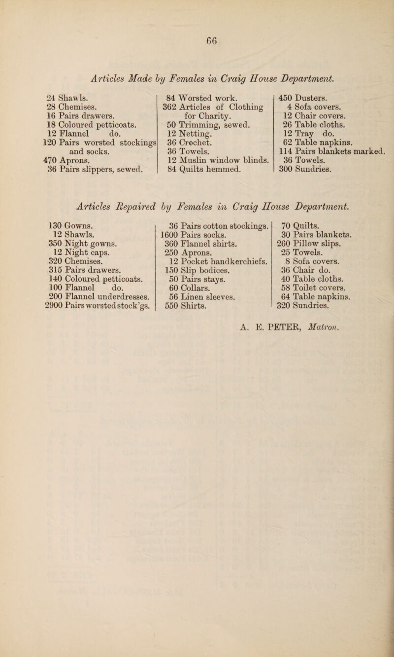Articles Made by Females in Craig House Department. 24 Shawls. 28 Chemises. 16 Pairs drawers. 18 Coloured petticoats. 12 Flannel do. 120 Pairs worsted stockings and socks. 470 Aprons. 36 Pairs slippers, sewed. 84 Worsted work. 362 Articles of Clothing for Charity. 50 Trimming, sewed. 12 Netting. 36 Crochet. 36 Towels. 12 Muslin window blinds. 84 Quilts hemmed. 450 Dusters. 4 Sofa covers. 12 Chair covers. 26 Table cloths. 12 Tray do. 62 Table napkins. 114 Pairs blankets marked. 36 Towels. 300 Sundries. Articles Repaired by Females in Craig House Department. 130 Gowns. 36 Pairs cotton stockings. 70 12 Shawls. 1600 Pairs socks. 30 350 Night gowns. 360 Flannel shirts. 260 12 Night caps. 250 Aprons. 25 320 Chemises. 12 Pocket handkerchiefs. 8 315 Pairs drawers. 150 Slip bodices. 36 140 Coloured petticoats. 50 Pairs stays. 40 100 Flannel do. 60 Collars. 58 200 Flannel underdresses. 56 Linen sleeves. 64 2900 Pairs worsted stock’gs. 550 Shirts. 320 Quilts. Pairs blankets. Pillow slips. Towels. Sofa covers. Chair do. Table cloths. Toilet covers. Table napkins. Sundries. A. E. PETER, Matron.