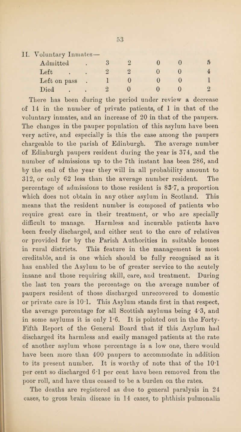 II. Voluntary Inmates— Admitted . 3 2 Left ..22 Left on pass . 1 0 Died ..20 0 0 0 0 0 0 0 0 5 4 1 2 There has been during the period under review a decrease of 14 in the number of private patients, of 1 in that of the voluntary inmates, and an increase of 20 in that of the paupers. The changes in the pauper population of this asylum have been very active, and especially is this the case among the paupers chargeable to the parish of Edinburgh. The average number of Edinburgh paupers resident during the year is 374, and the number of admissions up to the 7th instant has been 286, and by the end of the year they will in all probability amount to 312, or only 62 less than the average number resident. The percentage of admissions to those resident is 83'7, a proportion which does not obtain in any other asylum in Scotland. This means that the resident number is composed of patients who require great care in their treatment, or who are specially difficult to manage. Harmless and incurable patients have been freely discharged, and either sent to the care of relatives or provided for by the Parish Authorities in suitable homes in rural districts. This feature in the management is most creditable, and is one which should be fully recognised as it has enabled the Asylum to be of greater service to the acutely insane and those requiring skill, care, and treatment. During the last ten years the percentage on the average number of paupers resident of those discharged unrecovered to domestic or private care is 10T. This Asylum stands first in that respect, the average percentage for all Scottish asylums being 4'3, and in some asylums it is only P6. It is pointed out in the Forty- Fifth Deport of the General Board that if this Asylum had discharged its harmless and easily managed patients at the rate of another asylum whose percentage is a low one, there would have been more than 400 paupers to accommodate in addition to its present number. It is worthy of note that of the 10T per cent so discharged 6T per cent have been removed from the poor roll, and have thus ceased to be a burden on the rates. The deaths are registered as due to general paralysis in 24 cases, to gross brain disease in 14 cases, to phthisis pulmonalis