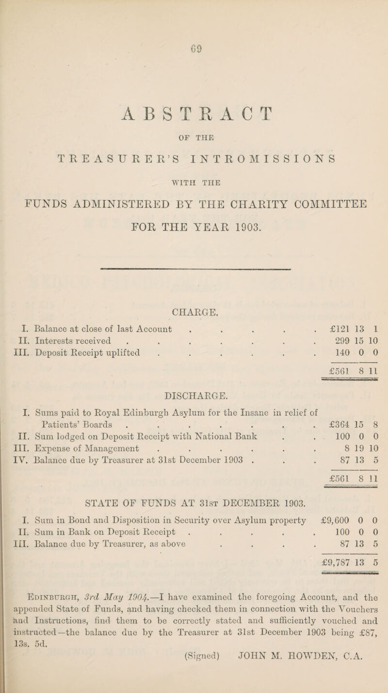 09 ABSTRACT OF THE TREASURER’S INTROMISSIONS WITH THE FUNDS ADMINISTERED BY THE CHARITY COMMITTEE FOR THE YEAR 1903. CHARGE. I. Balance at close of last Account II. Interests received III. Deposit Receipt uplifted £121 13 1 299 15 10 140 0 0 £561 8 11 DISCHARGE. £364 15 8 100 0 0 8 19 10 87 13 5 £561 8 11 STATE OF FUNDS AT 31st DECEMBER 1903. I. Sum in Bond and Disposition in Security over Asylum property £9,600 0 0 II. Sum in Bank on Deposit Receipt . . . . . 100 0 0 III. Balance due by Treasurer, as above . . . . 87 13 5 £9,787 13 5 I. Sums paid to Royal Edinburgh Asylum for the Insane in relief of Patients’ Boards ....... II. Sum lodged on Deposit Receipt with National Bank III. Expense of Management ...... IV. Balance due by Treasurer at 31st December 1903 . Edinburgh, 3rd May 1004.—I have examined the foregoing Account, and the appended State of Funds, and having checked them in connection with the Vouchers and Instructions, find them to be correctly stated and sufficiently vouched and instructed—the balance due by the Treasurer at 31st December 1903 being £87, 13s. 5d.