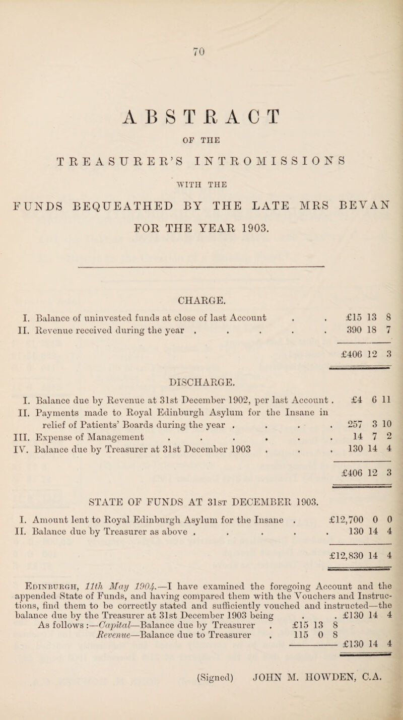 ABSTRACT OF THE TREASURER’S INTROMISSIONS WITH THE FUNDS BEQUEATHED BY THE LATE MRS BEVAN FOR THE YEAR 1903. CHARGE. I. Balance of uninvested funds at close of last Account II. Revenue received during the year . £15 13 8 390 18 7 £406 12 3 DISCHARGE. I. Balance due by Revenue at 31st December 1902, per last Account . II. Payments made to Royal Edinburgh Asylum for the Insane in relief of Patients’ Boards during the year .... III. Expense of Management ...... IV. Balance due by Treasurer at 31st December 1903 £4 6 11 257 3 10 14 7 2 130 14 4 £406 12 3 STATE OF FUNDS AT 31st DECEMBER 1903. I. Amount lent to Royal Edinburgh Asylum for the Insane . £12,700 0 0 II. Balance due by Treasurer as above ..... 130 14 4 £12,830 14 4 Edinburgh, 11th May 1904•—I have examined the foregoing Account and the appended State of Funds, and having compared them with the Vouchers and Instruc¬ tions, find them to be correctly stated and sufficiently vouched and instructed—the balance due by the Treasurer at 31st December 1903 being . . £130 14 4 As follows :—Capital—Balance due by Treasurer . £15 13 8 Revenue—Balance due to Treasurer . 115 0 8 - £130 14 4