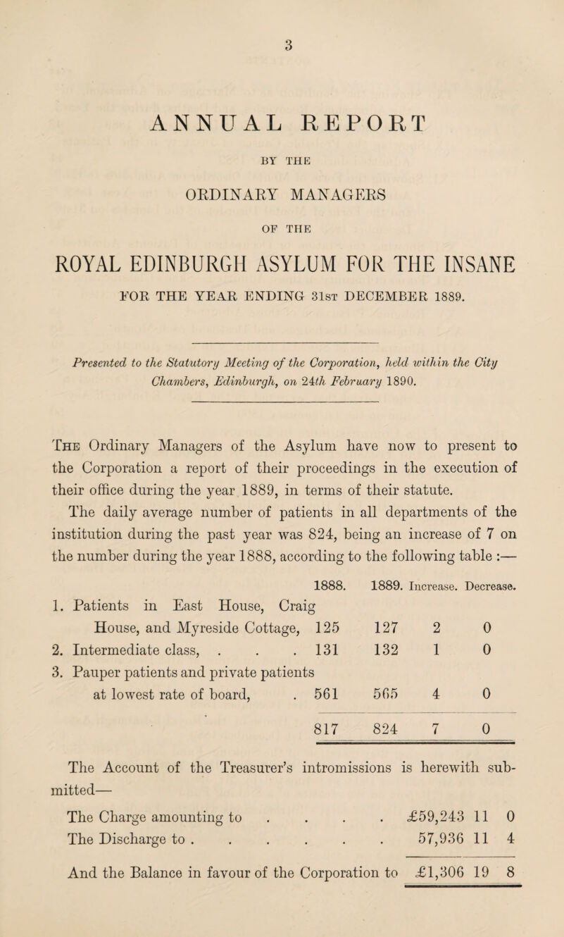 ANNUAL REPORT BY THE ORDINARY MANAGERS OF THE ROYAL EDINBURGH ASYLUM FOR THE INSANE FOR THE YEAR ENDING 31st DECEMBER 1889. Presented to the Statutory Meeting of the Corporation, held ivithin the City Chambers, Edinburgh, on 24th February 1890. The Ordinary Managers of the Asylum have now to present to the Corporation a report of their proceedings in the execution of their office during the year 1889, in terms of their statute. The daily average number of patients in all departments of the institution during the past year was 824, being an increase of 7 on the number during the year 1888, according to the following table :— 1888. 1. Patients in East House, Craig House, and Myreside Cottage, 125 2. Intermediate class, . . .131 3. Pauper patients and private patients at lowest rate of hoard, . 561 817 1889. Increase. Decrease. 127 2 0 132 1 0 565 4 0 824 7 0 The Account of the Treasurer’s intromissions is herewith sub¬ mitted— The Charge amounting to .... <£59,243 11 0 The Discharge to . . . . . . 57,936 11 4 And the Balance in favour of the Corporation to £1,306 19 8