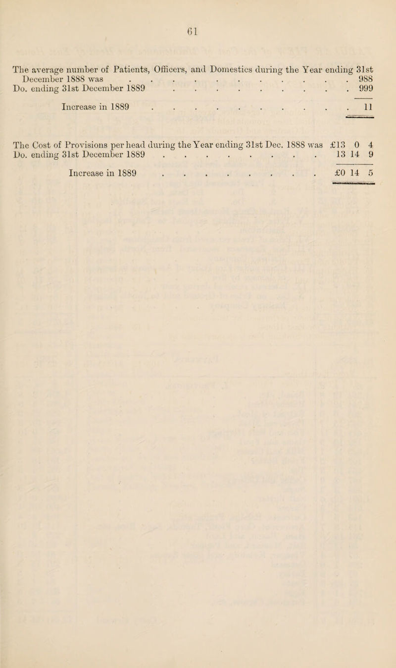 The average number of Patients, Officers, and Domestics during the Year ending 31st December 1888 was ........... 988 Do. ending 31st December 1SS9 ......... 999 Increase in 1889 . . . . . . . . . .11 The Cost of Provisions per head during the Year ending 31st Dec. 1888 was £13 0 4 Do. ending 31st December 1889 . . . . . . . . 13 14 9