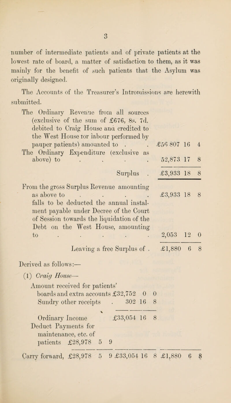 3 number of intermediate patients and of private patients at the lowest rate of board, a matter of satisfaction to them, as it was mainly for the benefit of such patients that the Asylum was originally designed. The Accounts of the Treasurer’s Intromissions a,re herewith submitted. The Ordinary Revenue from all sources (exclusive of the sum of £676, 8s. 7d. debited to Craig House ana credited to the West House tor labour performed by pauper patients’) amounted to . . £56 807 16 4 The Ordinary Expenditure (exclusive as above) to . . . 52,873 17 8 Surplus . £3,933 18 8 From the gross Surplus Revenue amounting as above to . . . £3,933 18 8 falls to be deducted the annual instal¬ ment payable under Decree of the Court of Session towards the liquidation of the Debt on the West House, amounting to .... 2,053 12 0 Leaving a free Surplus of . £1,880 6 8 Derived as follows:— (1) Craig House— Amount received for patients’ boards and extra accounts £32,752 0 0 Sundry other receipts . 302 16 8 V Ordinary Income £33,054 16 8 Deduct Payments for maintenance, etc. of patients £28,978 5 9