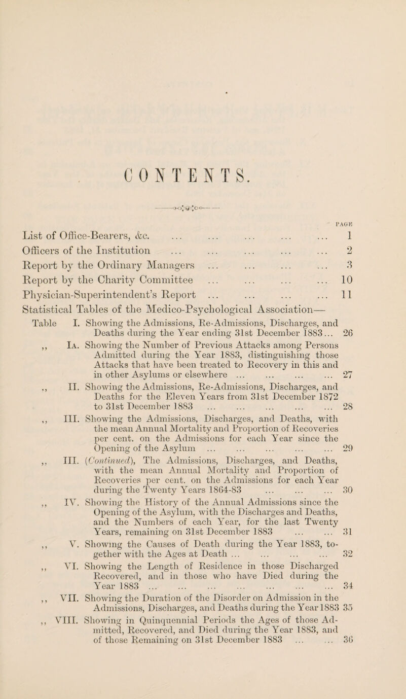 CONTENTS. —- PAGE List of Office-Bearers, etc. ... ... ... ... ... 1 Officers of the Institution ... ... ... ... ... 2 Report by the Ordinary Managers ... ... ... ... 3 Report by the Charity Committee ... ... ... ... 10 Physician-Superintendent’s Report ... ... ... ... 11 Statistical Tables of the Medico-Psychological Association— Table I. Showing the Admissions, Ee-Admissions, Discharges, and Deaths during the Year ending 31st December 1883... 26 ,, Ia. Showing the Number of Previous Attacks among Persons Admitted during the Year 1883, distinguishing those Attacks that have been treated to Eecovery in this and in other Asylums or elsewhere ... ... ... ... 27 ., II. Showing the Admissions, Ke-Admissions, Discharges, and Deaths for the Eleven Years from 31st December 1872 to 31st December 1883 ... ... ... ... ... 28 > 5 5 > III. Showing the Admissions, Discharges, and Deaths, with the mean Annual Mortality and Proportion of Eecoveries per cent, on the Admissions for each Year since the Opening of the Asylum ... ... ... ... ... 29 III. (Continued), The Admissions, Discharges, and Deaths, with the mean Annual Mortality and Proportion of Eecoveries per cent, on the Admissions for each Year during the Twenty Years 1864-83 ... ... ... 30 IV. Showing the History of the Annual Admissions since the Opening of the Asylum, with the Discharges and Deaths, and the Numbers of each Year, for the last Twenty Years, remaining on 31st December 1883 ... ... 31 V. Showing the Causes of Death during the Year 1883, to¬ gether with the Ages at Death ... ... ... ... 32 VI. Showing the Length of Eesidence in those Discharged Eecovered, and in those who have Died during the Year 1883 . 34 VII. Showing the Duration of the Disorder on Admission in the Admissions, Discharges, and Deaths during the Year 1883 35 VIII. Showing in Quinquennial Periods the Ages of those Ad¬ mitted, Eecovered, and Died during the Year 1883, and of those Remaining on 31st December 1883 ... ... 36