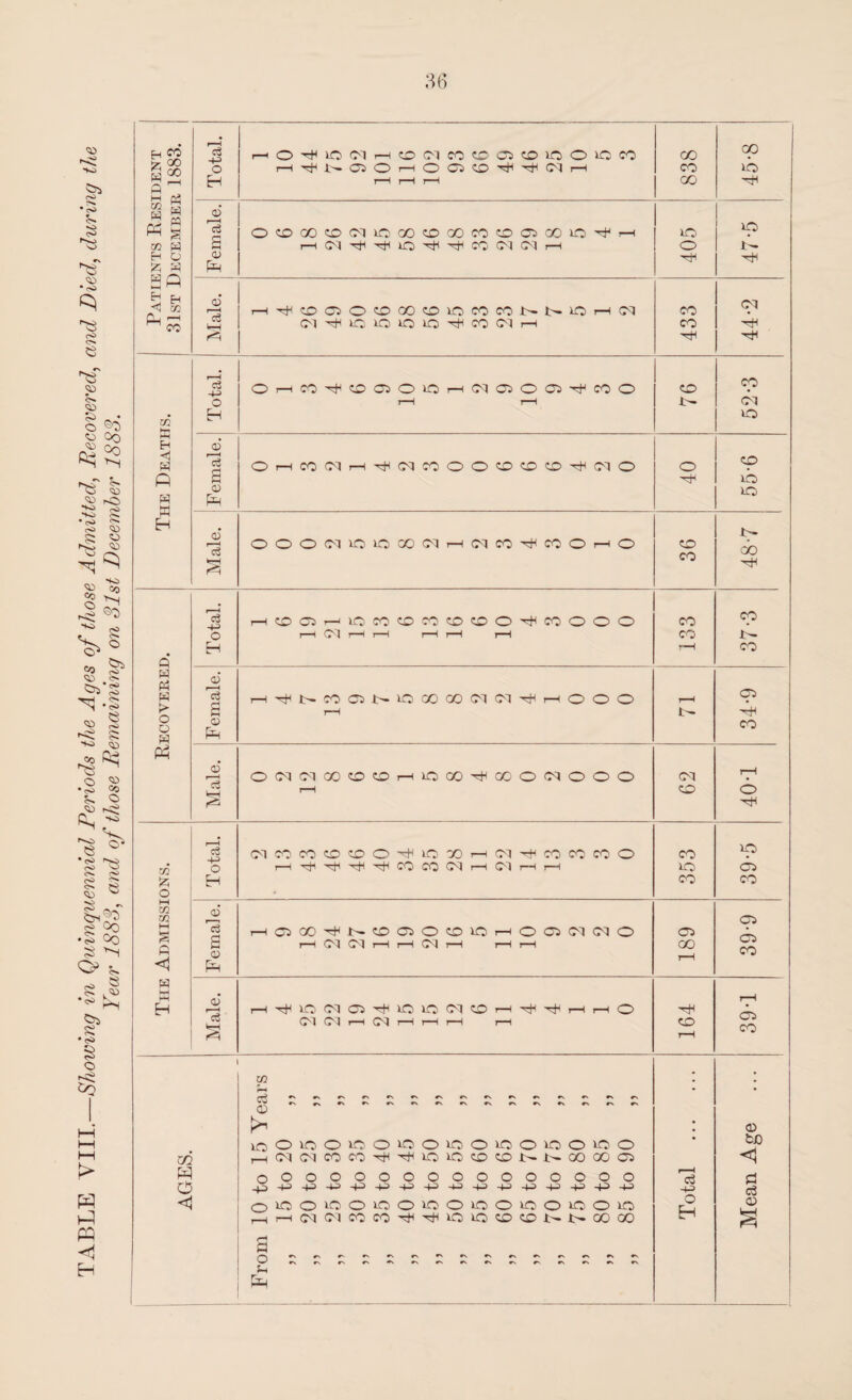 s. * <S> 5> § sJ * eft 33 <o <^> O ®0 S5 Oq -« Co ^ NO is • C>> <H cO <^> ^ § S5 *2 ©0 *“ g § s ^ •(>> e cO re* so 33 o • <s> S5 &H ^*0 e •«S> oft cv, § <45 §.£$ ■S§§ S$ H o> ** § j» s • c* <55 os O 33 S e cq hi W <1 H Eh CO r—H c3 O no CM r—H SO CM CO so C5 so no o no CO CO qo £r C/J Vl CD o l—H 1- 05 o i—H O 05 so CM r-H CO nb ft rc ft m q3 W 1 H r—H i—H l—H oo d ri m H a r—H <3 O so 00 so CM no 00 SO oo co SO 05 <X) no ''f no •5 m w s r—i CM no co CM CM i—H o H U <D £ ft fH ^ m oi r—H c3 r—-i' r-H H SO 05 O SO 00 so no CO CO i- t- no r—H CM CO CM hh CO CM H no no no no co CM 1—H CO i r—H c3 o T—( co SO 05 O no l—H (M 05 o 05 ^sH CO O SO co o r—H l—H ■t- OT m ft H no H d <j ft r—H c3 o r—1 co CM l—H CM CO O O so so SO CM O o so ft S nb o no ft Fh HH hH H o5 I'- o o o CM no no oo CM r—H CM co CO O l—H O 36 CO r—H c3 H so 05 no co so CO so so o CO o O o co CO o CM l—H l—H i-H i—H r—H CO i— Eh r-H co Q ft a5 rc3 ft W r—H CO 05 no 00 00 CM (M l—H o o o r-H <05 K> s T“H i- o o ft <u Fh CO Ph d o (M 00 SO so i-H no CO 00 o (M o o o CM i—H <3 k—1 l—H SO o IS ^sH r—H c3 CM co co SO so o no oo i—H CM CO co CO o co no 82 o l—H H-* co CO CM r—H CM r—H r—H no 05 ft Eh CO co o KH GO c5 m 05 a ft <1 c3 s 05 Fh T—H Cft 00 l—H 24 27 16 19 20 16 no l—H r-H o r-H 05 CM CM o 05 oo r—H 05 CO w KH HH d r—H i—H H T—H iO (M 05 no no CM so i—H i-H r—H o 05 CO C$ HH CM CM l—H CM i—H l—H r—H r-H SO r—H CO • • Ss •v •N rs r, r. £ rs •s * CD K*1 • CD no o no O no o no o no O no o no o no o • fcJD m i—i CM CM co CO xH no no SO so n- n- GO 00 05 W o O O o O o O O O o O o O o o o r—H pj O +3 H-> H-> -*H> 4-> -t-> H-> ■+-> H-> HH -M -4J -M -M -+-> -1-3 •4H) c3 < o lO o VO o no O no O no o no o no o no o Eh <D r—H r—H CM CM co CO '<sH no no so SO Nl> 00 00 a ft •N $H •N •s •N Eft