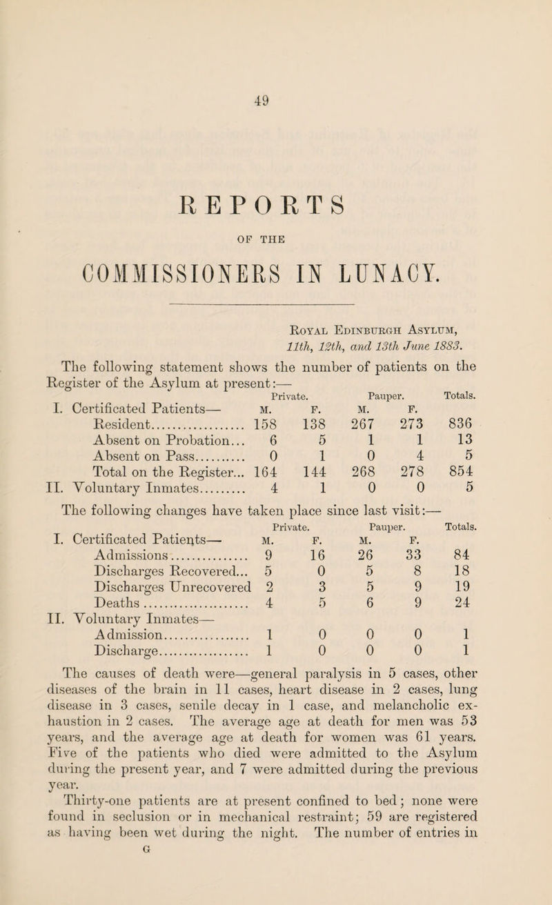 REPO R TS OF THE COMMISSIONERS IN LUNACY. Royal Edinburgh Asylum, 11th, 12th, and 13th June 1883. The following statement shows the number of patients on the Register of the Asylum at present:— Private. Pauper. Totals. I. Certificated Patients— M. F. M. F. Resident. 158 138 267 273 836 Absent on Probation... 6 5 1 1 13 Absent on Pass... 0 1 0 4 5 Total on the Register... 164 144 268 278 854 II. Voluntary Inmates. 4 1 0 0 5 The following changes have taken pi ace since last visit:— Private. Pauper. Totals. I. Certificated Patients— M. F. M. F. Admissions. 9 16 26 33 84 Discharges Recovered... 5 0 5 8 18 Discharges Unrecovered 2 3 5 9 19 Deaths. 4 5 6 9 24 II. Voluntary Inmates— Admission. 1 0 0 0 1 Discharge. 1 0 0 0 1 The causes of death were— general paralyi sis in 5 cases, other diseases of the brain in 11 cases, heart disease in 2 cases, lung disease in 3 cases, senile decay in 1 case, and melancholic ex¬ haustion in 2 cases. The average age at death for men was 53 years, and the average age at death for women was 61 years. Eive of the patients who died were admitted to the Asylum during the present year, and 7 were admitted during the previous year. Thirty-one patients are at present confined to bed; none were found in seclusion or in mechanical restraint; 59 are registered as having been wet during the night. The number of entries in G