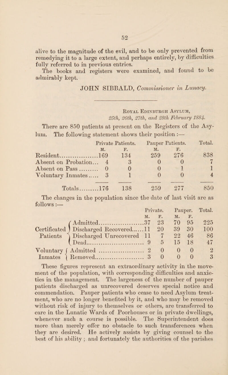 alive to the magnitude of the evil, and to be only prevented from remedying it to a large extent, and perhaps entirely, by difficulties fully referred to in previous entries. The books and registers were examined, and found to be admirably kept. JOHN SIBBALD, Commissioner in Lunacy. Royal Edinburgh Asylum, 25th, 26th, 27th, and 28th February 188//.. There are 850 patients at present on the Registers of the Asy¬ lum. The following statement shows their position :— Private Patients. Pauper Patients. Total. M. F. M. F. Resident.169 134 259 276 838 Absent on Probation... 4 3 0 0 7 Absent on Pass. 0 0 0 1 1 Yoluntary Inmates. 3 1 0 0 4 Totals.176 138 259 277 850 The changes in the population since the date of last visit are as follows :— j { Admitted. Private. M. F. .37 23 Pauper. M. F. 70 95 Total. 225 Certificated J 1 Discharged Recovered. .11 20 39 30 100 Patients ] i Discharged Unrecovered 11 7 22 46 86 1 , Dead. . 9 5 15 18 47 Voluntary j Admitted . . 2 0 0 0 2 Inmates ( Removed. . 3 0 0 0 3 These figures represent an extraordinary activity in the move¬ ment of the population, with corresponding difficulties and anxie¬ ties in the management. The largeness of the number of pauper patients discharged as unrecovered deserves special notice and commendation. Pauper patients who cease to need Asylum treat¬ ment, who are no longer benefited by it, and who may be removed without risk of injury to themselves or others, are transferred to care in the Lunatic Wards of Poorhouses or in private dwellings, whenever such a course is possible. The Superintendent does more than merely offer no obstacle to such transferences when they are desired. He actively assists by giving counsel to the best of his ability ; and fortunately the authorities of the parishes