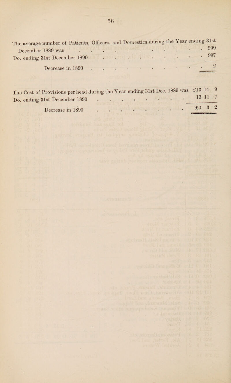 The average number of Patients, Officers, and Domestics during the \eai ending 31 qnq December 1889 was ' Do. ending 31st December 1890 . 2 Decrease in 1890 The Cost of Provisions per head during the Y ear ending 31st Dec. 1889 was £13 14 9 Do. ending 31st December 1890 .^ ^__ Decrease in 1890 £032