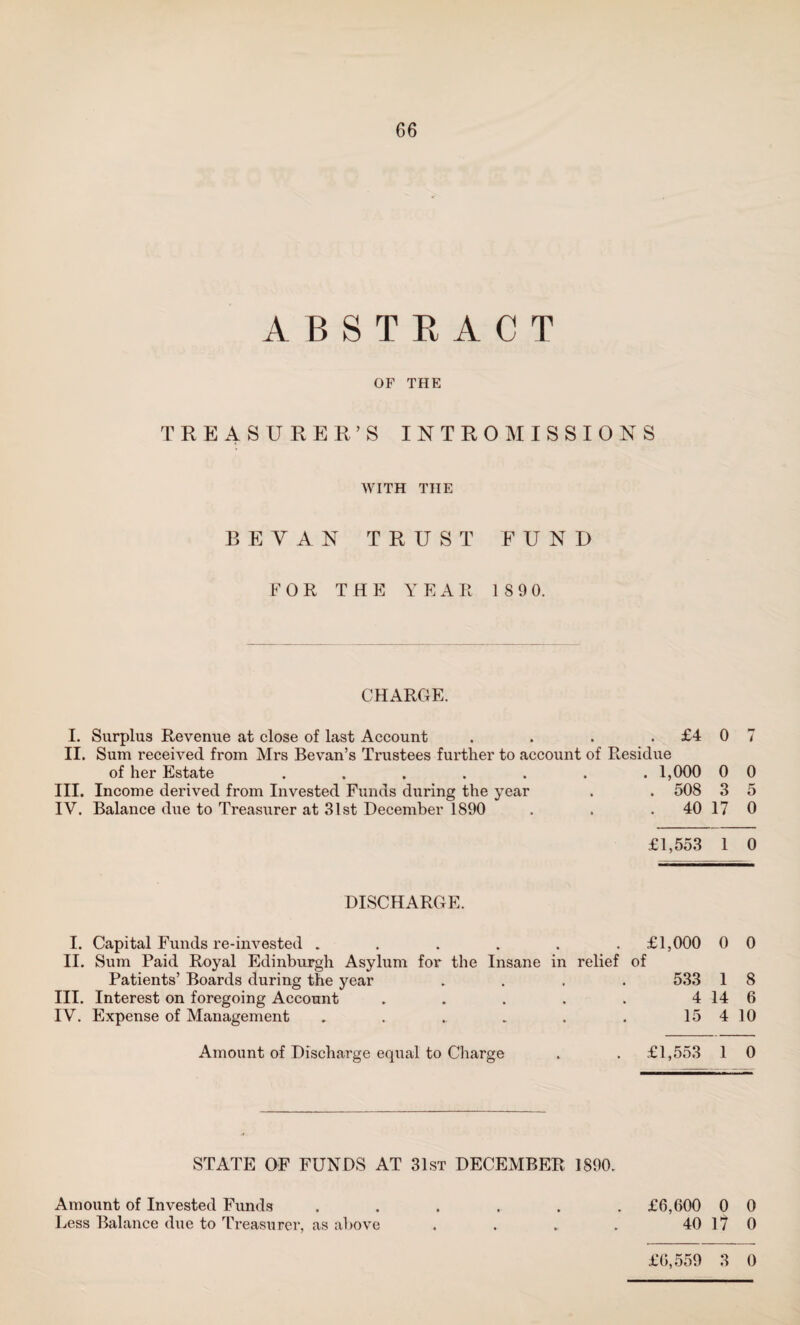 ABSTRACT OF THE TREASURER’S INTROMISSIONS WITH THE BEVAN TRUST FUND FOR THE YEAR 1 S 9 0. CHARGE. . £4 0 7 Residue . 1,000 0 0 . 508 3 5 . 40 17 0 £1,553 1 0 DISCHARGE. I. Capital Funds re-invested ...... £1,000 0 0 II. Sum Paid Royal Edinburgh Asylum for the Insane in relief of Patients’ Boards during the year .... 533 1 8 III. Interest on foregoing Account . . . . . 4 14 6 IY. Expense of Management . . . . . . 15 4 10 Amount of Discharge equal to Charge . . £1,553 1 0 I. Surplus Revenue at close of last Account II. Sum received from Mrs Bevan’s Trustees further to account of of her Estate ...... III. Income derived from Invested Funds during the year IV. Balance due to Treasurer at 31st December 1890 STATE OF FUNDS AT 31st DECEMBER 1890. Amount of Invested Funds ...... £6,600 0 0 Less Balance due to Treasurer, as above . . . . 40 17 0 £6,559 3 0