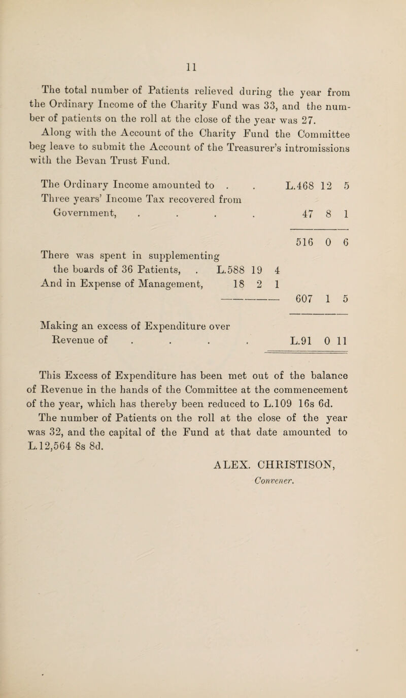 11 The total number of Patients relieved during the year from the Ordinary Income of the Charity Fund was 33, and the num¬ ber of patients on the roll at the close of the year was 27. Along with the Account of the Charity Fund the Committee beg leave to submit the Account of the Treasurer’s intromissions with the Bevan Trust Fund. The Ordinary Income amounted to . . L.468 12 5 Three years’ Income Tax recovered from Government, . . . . 47 8 1 516 0 6 There was spent in supplementing the boards of 36 Patients, . L.588 19 4 And in Expense of Management, 18 2 1 - 607 1 5 Making an excess of Expenditure over Revenue of . . . L.91 0 11 This Excess of Expenditure has been met out of the balance of Revenue in the hands of the Committee at the commencement of the year, which has thereby been reduced to L.109 16s 6d. The number of Patients on the roll at the close of the year was 32, and the capital of the Fund at that date amounted to L.12,564 8s 8d. ALEX. CHRISTISON, Convener.
