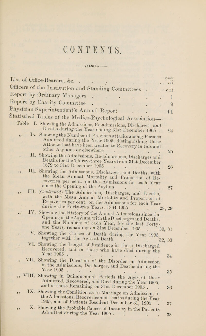 CON T E N T S. <> o ' Vll viii 1 9 11 25 28 27 1? List of Office-Beat •ers, Ac. ...... Officers of the Institution and Standing Committees Report by Ordinary Managers ** O • • • • Report by Charity Committee ..... Physician-Superintendent’s Annual Report Statistical Tables of the Medico-Psychological Association__ Table I. Showing the Admissions, Re-admissions, Discharges, and Deaths during the Year ending 31st December 1905 . 24 Showing the Number of Previous attacks among Persons Admitted during the Year 1905, distinguishing those Attacks that have been treated to Recovery in this and other Asylums or elsewhere Showing the Admissions, Re-admissions, Discharges and Deaths for the Thirty-three Years from 31st December 18/2 to 31st December 1905 .... Showing the Admissions, Discharges, and Deaths, with the Mean Annual Mortality and Proportion of Re- coveries per cent, on the Admissions for each Year since the Opening of the Asyl um .... (Continued) The Admissions, Discharges, and Deaths, with the Mean Annual Mortality and Projiortion of Recoveries per cent, on the Admissions for each Year during the Forty-two Years, 1864-1905 . . 28, 29 Showing the History of the Annual Admissions since the Opening of the Asylum, with the Discharges and Deaths, and the Numbers of each Year, for the last Forty- one Years, remaining on 31st December 1905 . 30, 31 Showing the Causes of Death during the Year 1905 together wdth the Ages at Death . . . 32 33 VI. Showing the Length of Residence in those Discharged Recovered, and in those who have died durum the Tear 1905 .a Nil. Showing the Duration of the Disorder on Admission in the Admissions, Discharges, and Deaths during the Year 1905 . N III. Showing in Quinquennial Periods the Ages of those Admitted, Recovered, and Died during the Year 1905, and of those Remaining on 31st December 1905 . ’ IX. Showing the Condition as to Marriage on Admission, in the Admissions, Recoveries and Deaths during the Year 1905, and of Patients Resident December 31, 1905 X. Showing the Probable Causes of Insanity in the Patients Admitted during the Year IP' Ia. II. III. III. IV V 34 35 36 3; 38