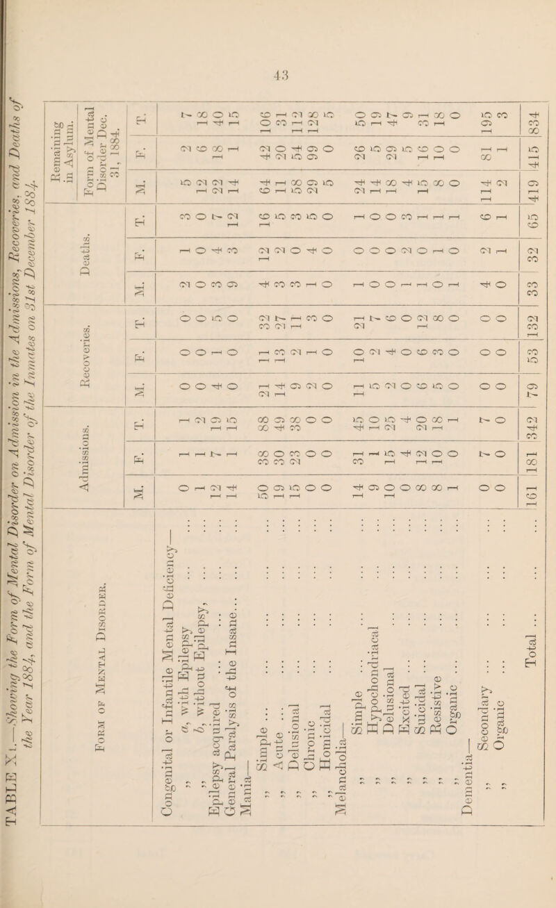 the Year 1884, and the Form of Mental Disorder of the Inmates on 31st December 188 f S <1 CD Gd £ ® Q Tin s 7^ oo rH HOD ** T p S CO »r • f—i C0 CD 1 EH *—J cH <i CO Eh HH Eh CO rH k-H o rH OX o 05 XO o o 05 o O co GO r-H o o rH r-H rH XO rH rH rH rH CO rH U1 • fH j-i CD O o CD Oh 02 H o • rH C/2 £ rH <1 £ M C m C E-< £ krH P& § £ I ° £. o : : ... . . . : I *h , , , . ..... ....... .. ! O cd £ ^ Po, • cc • <d • • : : • : : : : • : •• :._.: CD c3 03 O 02 1—1 CO 55 r • H -H W ^ S1 Q-| H Sr§H .3 .3. 5 H ~ g « © • : : S Q ^ J 8 *| 8 g® a 3 ^ e p n o .2 ’o I cc M ft p=i cc Ph O 8 po o cr1 f r_£ ® k h '4 l . m -h ° 1 3 = g S.3 !»0 S ^ =0^,5 0 i •3 ^ |®«OoM4 -s t/j ~ ~ £ CD ’ £ cS G ~ ~ 3 US^ .® § O f=5 O S ^ m c3 44> O H