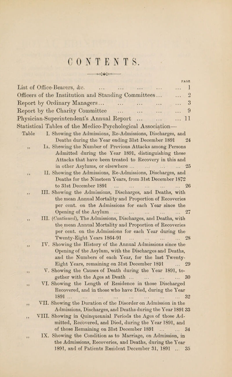 PAffE CONTENTS. -0-0 JOJ o-o- List of Office-Bearers, &c. ... ... ... ... ... 1 Officers of the Institution and Standing Committees ... ... 2 Report by Ordinary Managers... ... ... ... ... 3 Report by the Charity Committee ... ... ... ... 9 Physician-Superintendent’s Annual Report ... ... ... 11 Statistical Tables of the Medico-Psvchological Association— Table I. Showing the Admissions, Re-Admissions, Discharges, and Deaths during the Year ending 31st December 1891 24 ,, Ia. Showing the Number of Previous Attacks among Persons Admitted during the Year 1891, distinguishing those Attacks that have been treated to Recovery in this and in other Asylums, or elsewhere ... ... ... ... 25 ,, II. Showing the Admissions, Re-Admissions, Discharges, and Deaths for the Nineteen Years, from 31st December 1872 to 31st December 1891 ... ... ... ... ... 26 ,, III. Showing the Admissions, Discharges, and Deaths, with the mean Annual Mortality and Proportion of Recoveries per cent, on the Admissions for each Year since the Opening of the Asylum ... ... ... ... ... 27 ,, III. (Continued), The Admissions, Discharges, and Deaths, with the mean Annual Mortality and Proportion of Recoveries per cent, on the Admissions for each Year during the Twenty-Eight Years 1864-91 ... ... ... ... 28 ,, IY. Showing the History of the Annual Admissions since the Opening of the Asylum, with the Discharges and Deaths, and the Numbers of each Year, for the last Twenty- Eight Years, remaining on 31st December 1891 ... 29 ,, V. Showing the Causes of Death during the Year 1891, to¬ gether with the Ages at Death ... ... ... ... 30 ,, VI. Showing the Length of Residence in those Discharged Recovered, and in those who have Died, during the Year 1891 ... 32 VII. Showing the Duration of the Disorder on Admission in the Admissions, Discharges, and Deaths during the Year 1891 33 VIII. Showing in Quinquennial Periods the Ages of those Ad¬ mitted, Recovered, and Died, during the Year 1891, and of those Remaining on 31st December 1891 ... ... 34 IX. Showing the Condition as to Marriage, on Admission, in the Admissions, Recoveries, and Deaths, during the Year 1891, and of Patients Resident December 31, 1891 ... 35