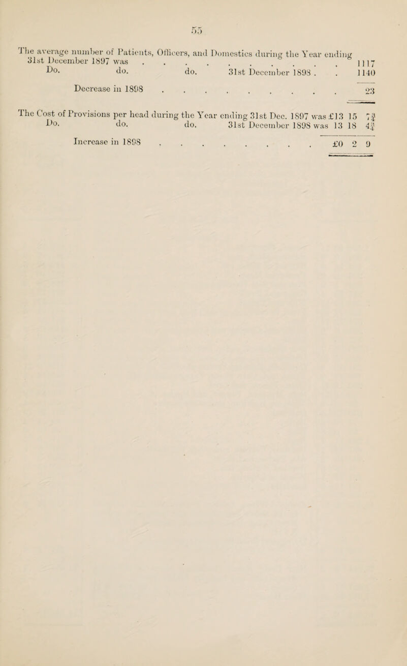 J he a\ erage number of Patients, Officers, and Domestics during the Year ending 31st December 1897 was. 1117 do. do. 31st December 1898 . . 1 140 Decrease in 1898 23 The Cost of Provisions per head during the Year ending 31st Dec. 1897 was £13 15 7g Do. do. do. 31st December 1 SOS was 13 18 42 Inerease in 1898