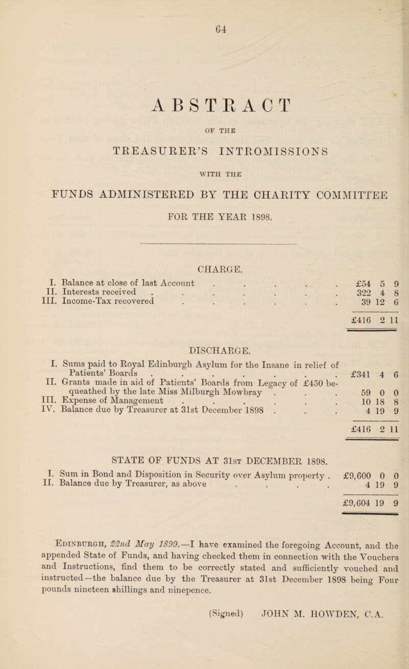 ABSTRACT OF THE TREASURER’S INTROMISSIONS WITH THE FUNDS ADMINISTERED BY THE CHARITY COMMITTEE FOR THE YEAR 1898. CHARGE. I. Balance at close of last Account II. Interests received III. Income-Tax recovered £54 5 9 322 4 8 39 12 6 £416 2 11 DISCHARGE. I. Sums paid to Royal Edinburgh Asylum for the Insane in relief of Patients’ Boards ....... II. Grants made in aid of Patients’ Boards from Legacy of £450 be¬ queathed by the late Miss Milburgh Mowbray III. Expense of Management ...... IV. Balance due by Treasurer at 31st December 1898 . £341 4 6 59 0 0 10 18 8 4 19 9 £416 2 11 STATE OF FUNDS AT 31st DECEMBER 1898. I. Sum in Bond and Disposition in Security over Asylum property . £9,600 0 0 II. Balance due by Treasurer, as above . . . . 4 19 9 £9,604 19 9 Edinburgh, 22nd May 1899.—I have examined the foregoing Account, and the appended State of Funds, and having checked them in connection with the Vouchers and Instructions, find them to be correctly stated and sufficiently vouched and instructed—the balance due by the Treasurer at 31st December 1898 being Four pounds nineteen shillings and ninepence. (Signed) JOHN M. HOWDEN, C.A.