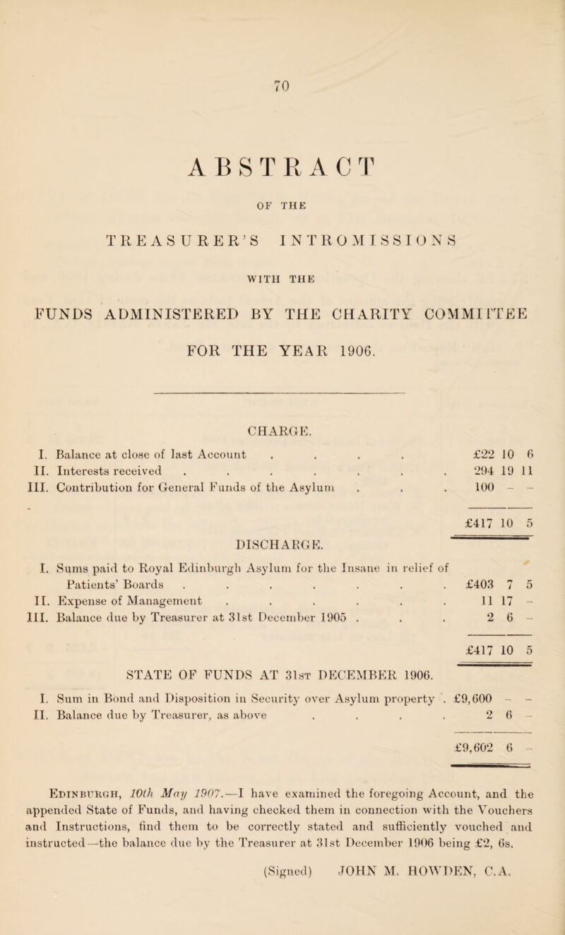 A B S T R A C T OF THE TREASURER’S INTRO M ISSIONS WITH THE FUNDS ADMINISTERED BY THE CHARITY COMMITTEE FOR THE YEAR 1906. CHARGE. I. Balance at close of last Account .... £22 10 6 II. Interests received ....... 294 19 11 III. Contribution for General Funds of the Asylum . . . 100 - £417 10 5 DISCHARGE. I. Sums paid to Royal Edinburgh Asylum for the Insane in relief of Patients’ Boards ....... £403 n i 5 II. Expense of Management ...... 11 17 - III. Balance due by Treasurer at 31st December 1905 . 2 6 — £417 10 5 STATE OF FUNDS AT 31st DECEMBER 1906. I. Sum in Bond and Disposition in Security over Asylum property . £9,600 — - II. Balance due by Treasurer, as above .... 2 6 - £9,602 6 - Edinburgh, 10th May 1907.—1 have examined the foregoing Account, and the appended State of Funds, and having checked them in connection with the Vouchers and Instructions, find them to be correctly stated and sufficiently vouched and instructed—the balance due by the Treasurer at 81st December 1906 being £2, 6s.