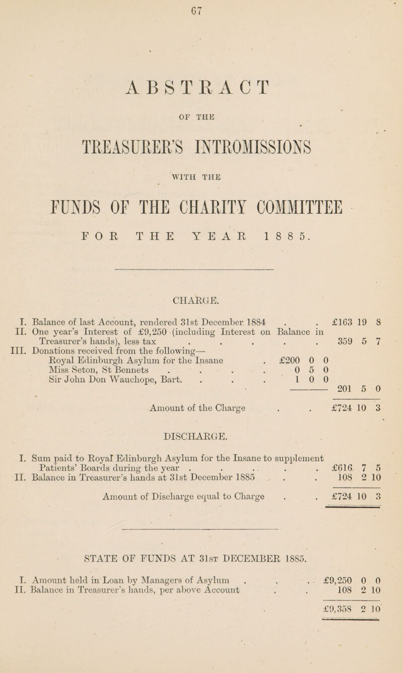 A B S T E A C T OF THE TREASURER’S INTROMISSIONS WITH THE FUNDS OF THE CHARITY COMMITTEE FOR THE YEAR 1885. CHARGE. I. Balance of last Account, rendered 31st December 1884 . . £163 19 8 II. One year’s Interest of £9,250 (including Interest on Balance in Treasurer’s hands), less tax ..... 359 5 7 III. Donations received from the following— Royal Edinburgh Asylum for the Insane . £200 0 0 Miss Seton, St Bennets . . . . 0 5 0 Sir John Don Wauchope, Bart. . . . 10 0 - 201 5 0 Amount of the Charge £724 10 3 DISCHARGE. I. Sum paid to Rnyal Edinburgh Asylum for the Insane to supplement Patients’ Boards during the year . . ... . £616. 7 5 II. Balance in Treasurer’s hands at 31st December 1885 . . 108 2 10 Amount of Discharge equal to Charge £724 10 3 STATE OF FUNDS AT 31st DECEMBER 1885. I. Amount held in Loan by Managers of Asylum . . . . £9,250 0 0 II. Balance in Treasurer’s hands, per above Account . . 108 2 10 £9,358 2 10