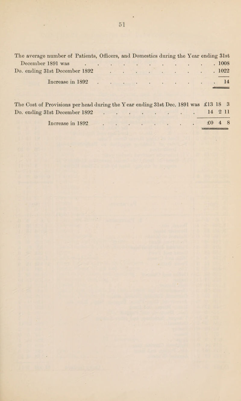 The average number of Patients, Officers, and Domestics during the Year ending 31st December 1891 was ........... 1008 Do. ending 31st December 1892 ......... 1022 Increase in 1892 .......... 14 The Cost of Provisions per head during the Y ear ending 31st Dec. 1891 was £13 18 3 Do. ending 31st December 1892 . 14 2 11 Increase in 1892 £0 4 8