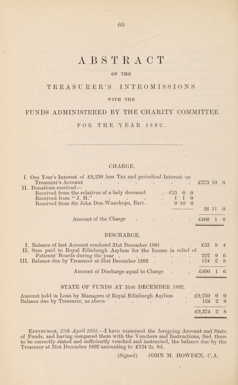 A B S T R A C T OF THE TREASURER’S INTROMISSIONS WITH THE FUNDS ADMINISTERED BY THE CHARITY COMMITTEE FOR THE YEAR 1892. CHARGE, I. One YTear’s Interest of £9,250 less Tax and periodical Interest on Treasurer’s Account ...... II. Donations received—• Received from the relatives of a lady deceased . £25 0 0 Received from “J. H.” . . . . 110 Received from Sir John Don-Wauchope, Bart.. . 0 10 0 Amount of the Charge £373 10 6 2G 11 0 £400 1 6 DISCHARGE. I. Balance of last Account rendered 31st December 1891 . . £53 9 4 II. Sum paid to Royal Edinburgh Asylum for the Insane in relief of Patients’ Boards during the year ..... 222 9 6 III. Balance due by Treasurer at 31st December 1892 . . . 124 2 8 Amount of Discharge equal to Charge £400 1 6 STATE OF FUNDS AT 31st DECEMBER 1892. Amount held in Loan by Managers of Royal Edinburgh Asylum Balance due by Treasurer, as above . £9,250 0 0 124 2 8 £9,374 2 S Edinburgh, 27 th April 1893.—I have examined the foregoing Account and State of Funds, and having compared them with the Vouchers and Instructions, find them to be correctly stated and sufficiently vouched and instructed, the balance due by the Treasurer at 31st December 1892 amounting to £124 2s. Sd.