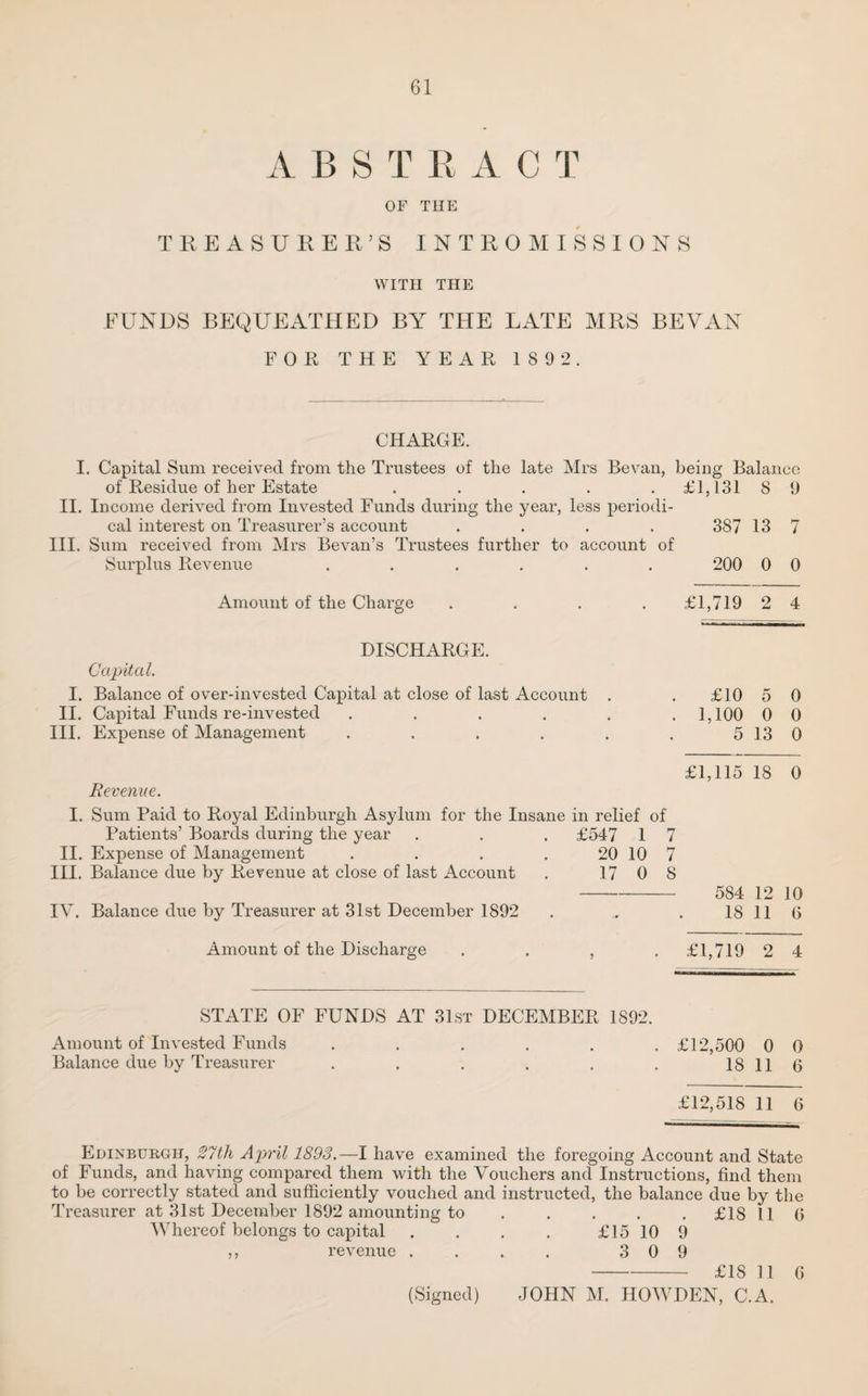 ABST RAC T OF THE TREASURER’S INTROMISSIONS WITH THE FUNDS BEQUEATHED BY THE LATE MRS BEVAN FOR THE YEAR 1892. CHARGE. I. Capital Sum received from the Trustees of the late Mrs Be van, being Balance of Residue of her Estate ..... £1,131 8 9 II. Income derived from Invested Funds during the year, less periodi¬ cal interest on Treasurer’s account .... 387 13 7 III. Sum received from Mrs Bevan’s Trustees further to account of Surplus Revenue ...... 200 0 0 Amount of the Charge .... £1,719 2 4 DISCHARGE. Capital. I. Balance of over-invested Capital at close of last Account II. Capital Funds re-invested .... III. Expense of Management .... £10 5 0 1,100 0 0 5 13 0 Revenue. £1,115 18 0 I. Sum Paid to Royal Edinburgh Asylum for the Insane Patients’ Boards during the year II. Expense of Management .... III. Balance due by Revenue at close of last Account in relief of £547 1 7 20 10 7 17 0 8 IV. Balance due by Treasurer at 31st December 1892 584 12 10 18 11 0 Amount of the Discharge £1,719 2 4 STATE OF FUNDS AT 31st DECEMBER 1892. Amount of Invested Funds ...... £12,500 0 0 Balance due by Treasurer . . . . . . 18 11 6 £12,518 11 6 Edinburgh, 27th April 1893.—I have examined the foregoing Account and State of Funds, and having compared them with the Vouchers and Instructions, find them to be correctly stated and sufficiently vouched and instructed, the balance due by the Treasurer at 31st December 1892 amounting to ..... £18 11 6 Whereof belongs to capital . . . . £15 10 9 ,, revenue .... 309 - £18 11 G
