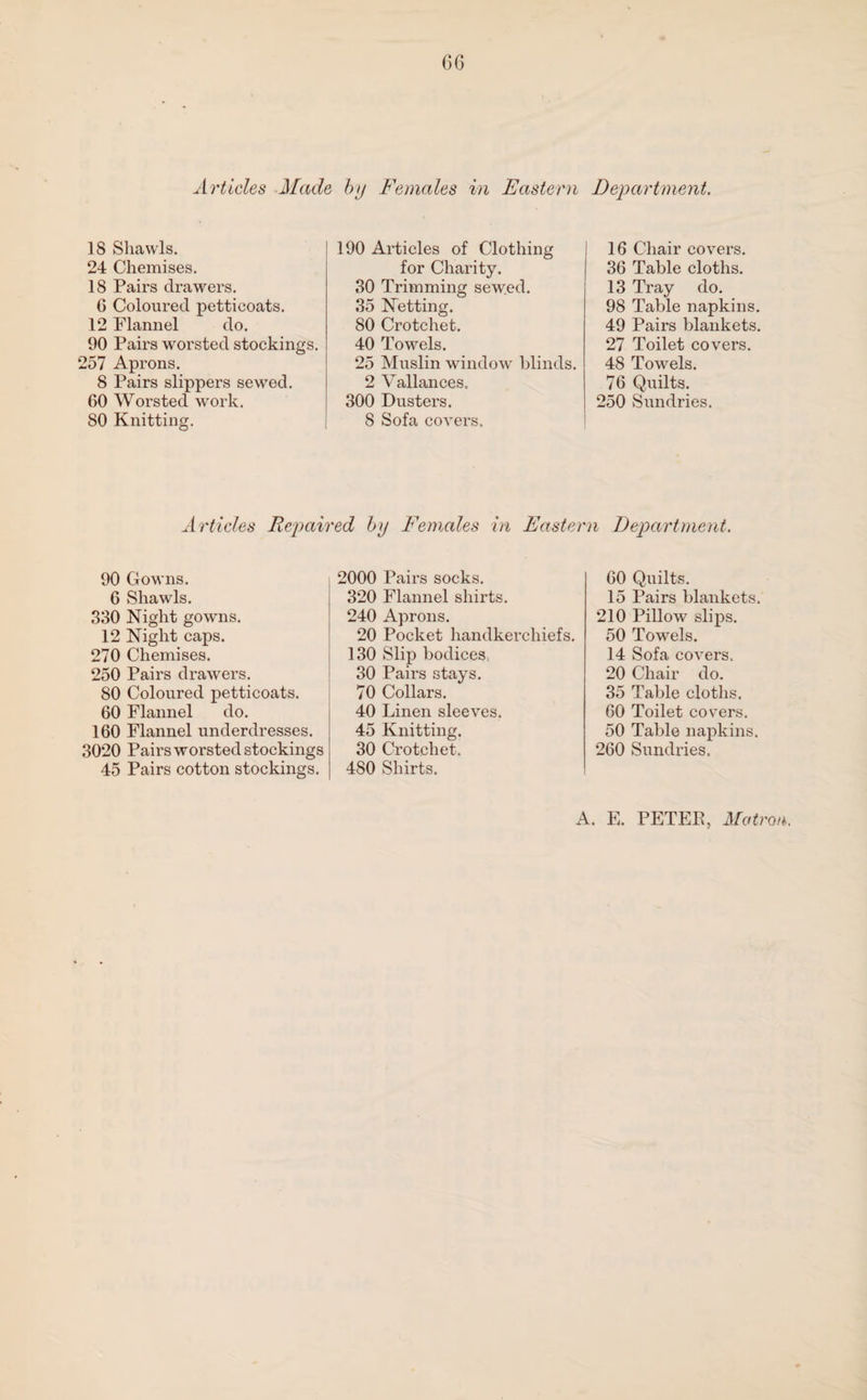 Articles Made by Females in Eastern Department. 18 Shawls. 24 Chemises. 18 Pairs drawers. G Coloured petticoats. 12 Flannel do. 90 Pairs worsted stockings. 257 Aprons. 8 Pairs slippers sewed. 60 Worsted work. 80 Knitting. 190 Articles of Clothing for Charity. 80 Trimming sewed. 35 Netting. 80 Crotchet. 40 Towels. 25 Muslin window blinds. 2 Vallances. 300 Dusters. 8 Sofa covers. 16 Chair covers. 36 Table cloths. 13 Tray do. 98 Table napkins. 49 Pairs blankets. 27 Toilet covers. 48 Towels. 76 Quilts. 250 Sundries. Articles Repaired by Females in Eastern Department. 90 Gowns. 6 Shawls. 330 Night gowns. 12 Night caps. 270 Chemises. 250 Pairs drawers. 80 Coloured petticoats. 60 Flannel do. 160 Flannel under dresses. 3020 Pairs worsted stockings 45 Pairs cotton stockings. 2000 Pairs socks. 320 Flannel shirts. 240 Aprons. 20 Pocket handkerchiefs. 130 Slip bodices; 30 Pairs stays. 70 Collars. 40 Linen sleeves. 45 Knitting. 30 Crotchet, 480 Shirts. 60 Quilts. 15 Pairs blankets. 210 Pillow slips. 50 Towels. 14 Sofa covers. 20 Chair do. 35 Table cloths. 60 Toilet covers. 50 Table napkins. 260 Sundries. A. E. PETEB, Matron.