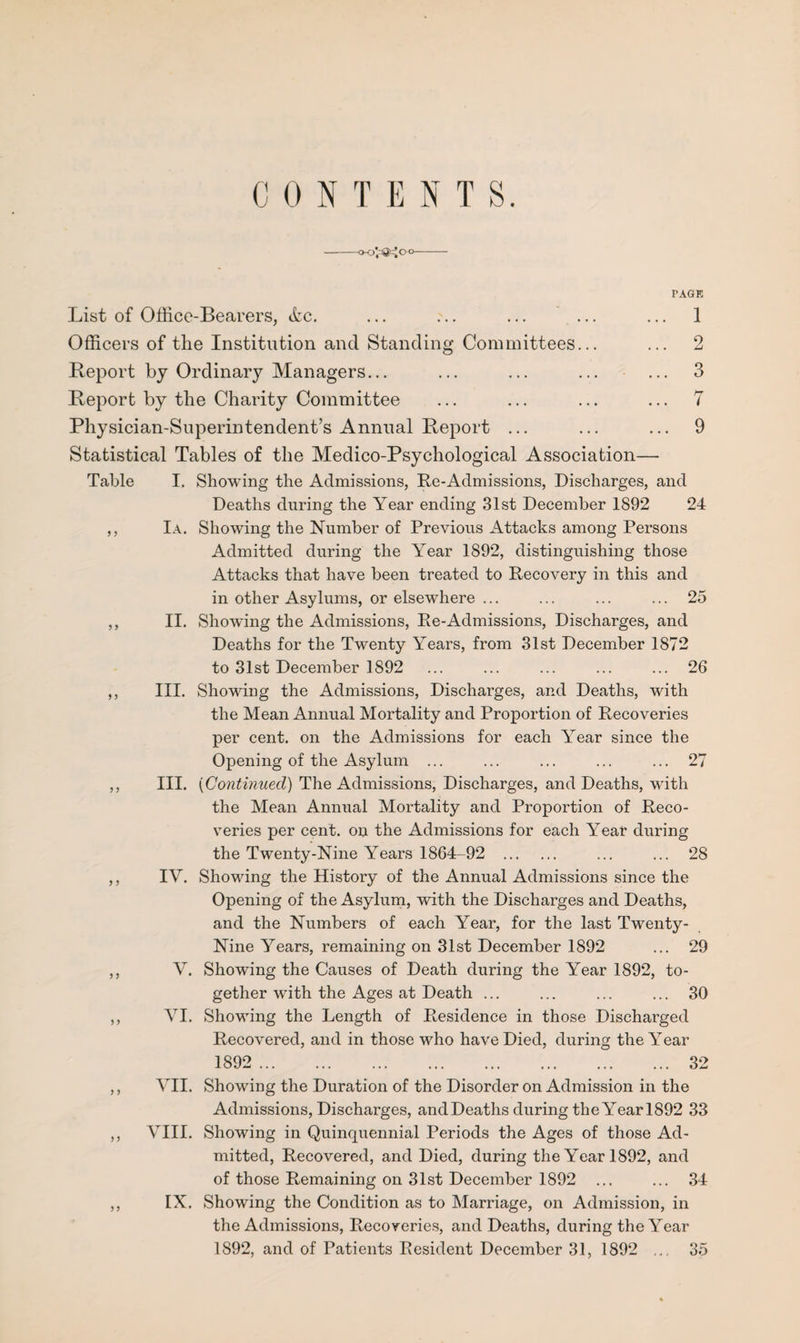 CONTENTS. -o-o\~Q^Oo- PAGE List of Office-Bearers, Ac. ... ... ... ... ... 1 Officers of the Institution and Standing Committees... ... 2 Report by Ordinary Managers... ... ... ... ... 3 Report by the Charity Committee ... ... ... ... 7 Physician-Superintendent’s Annual Report ... ... ... 9 Statistical Tables of the Medico-Psychological Association— Table I. Showing the Admissions, Re-Admissions, Discharges, and Deaths during the Year ending 31st December 1892 24 ,, Ia. Showing the Number of Previous Attacks among Persons Admitted during the Year 1892, distinguishing those Attacks that have been treated to Recovery in this and in other Asylums, or elsewhere ... ... ... ... 25 ,, II. Showing the Admissions, Re-Admissions, Discharges, and Deaths for the Twenty Years, from 31st December 1872 to 31st December 1892 ... ... ... ... ... 26 ,, III. Showing the Admissions, Discharges, and Deaths, with the Mean Annual Mortality and Proportion of Recoveries per cent, on the Admissions for each Year since the Opening of the Asylum ... ... ... ... ... 27 ,, III. (Continued) The Admissions, Discharges, and Deaths, with the Mean Annual Mortality and Proportion of Reco¬ veries per cent, on the Admissions for each Year during the Twenty-Nine Years 1864-92 . ... ... 28 ,, IV. Showing the History of the Annual Admissions since the Opening of the Asylum, with the Discharges and Deaths, and the Numbers of each Year, for the last Twenty- Nine Years, remaining on 31st December 1892 ... 29 ,, V. Showing the Causes of Death during the Year 1892, to¬ gether with the Ages at Death ... ... ... ... 30 ,, VI. Showing the Length of Residence in those Discharged Recovered, and in those who have Died, during the Year 1892 ... 32 VII. Showing the Duration of the Disorder on Admission in the Admissions, Discharges, and Deaths during theYearl892 33 VIII. Showing in Quinquennial Periods the Ages of those Ad¬ mitted, Recovered, and Died, during the Year 1892, and of those Remaining on 31st December 1892 ... ... 34 IX. Showing the Condition as to Marriage, on Admission, in the Admissions, Recoveries, and Deaths, during the Year 1892, and of Patients Resident December 31, 1892 ... 35