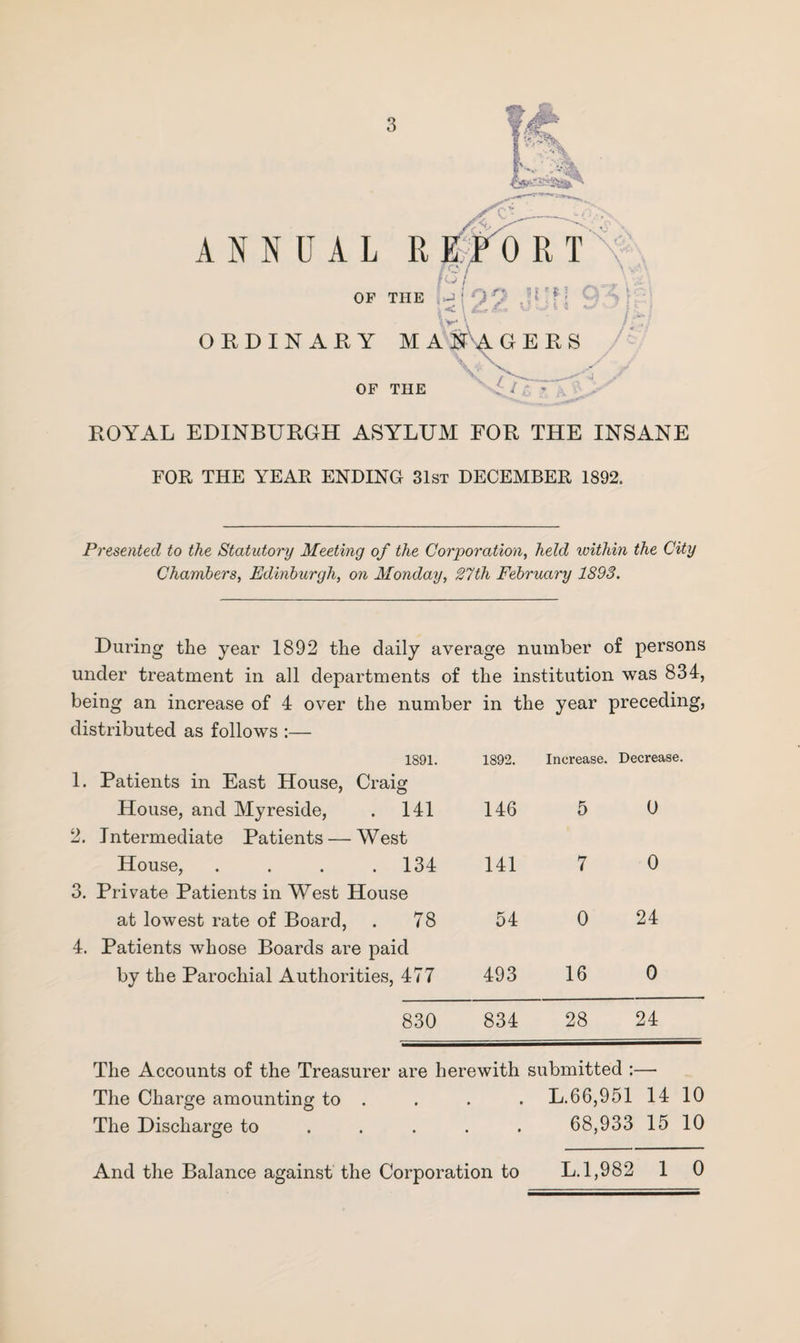 ANNUAL R 0 R T OF THE Ji rf: 1 \v \ / ORDINARY MANAGERS OF THE / ROYAL EDINBURGH ASYLUM FOR THE INSANE FOR THE YEAR ENDING 31st DECEMBER 1892. Presented to the Statutory Meeting of the Corporation, held within the City Chambers, Edinburgh, on Monday, 27th February 1893. During the year 1892 the daily average number of persons under treatment in all departments of the institution was 834, being an increase of 4 over the number distributed as follows :— in the year preceding, 1891. 1. Patients in East House, Craig 1892. Increase, . Decrease. House, and My reside, . 141 2. Intermediate Patients — West 146 5 0 House, . . . .134 3. Private Patients in West House 141 7 0 at lowest rate of Board, . 78 4. Patients whose Boards are paid 54 0 24 by the Parochial Authorities, 477 493 16 0 830 834 28 24 The Accounts of the Treasurer are herewith submitted :— The Charge amounting to . . . . L.66,951 14 10 The Discharge to .... 68,933 15 10