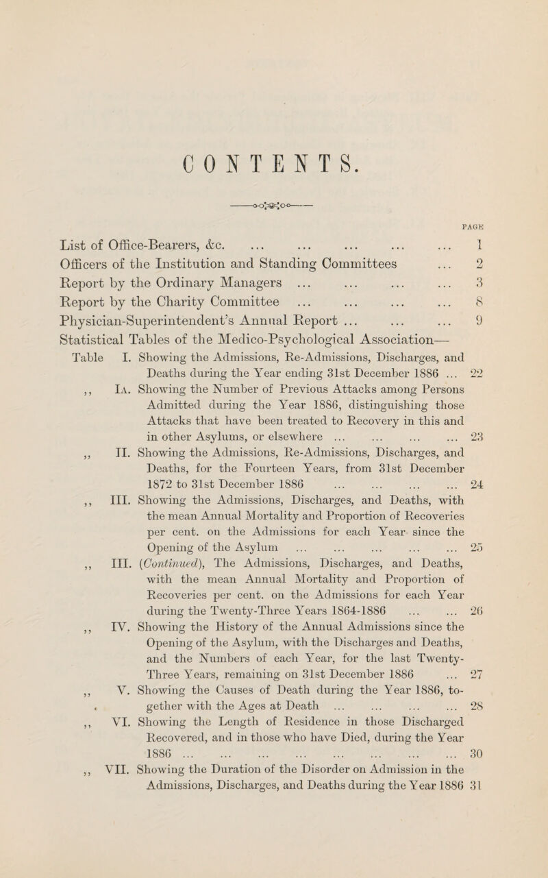 CONTENTS. o<V@--’o-o- l’AGK IA. II. III. III. IV. V. VI. VII. 90 23 24 List of Office-Bearers, &c. Officers of the Institution and Standing Committees Report by the Ordinary Managers Report by the Charity Committee Physician-Superintendent’s Annual Report ... Statistical Tables of the Medico-Psychological Association— Table I. Showing the Admissions, Re-Admissions, Discharges, and Deaths during the Year ending 31st December 1886 ... Showing the Number of Previous Attacks among Persons Admitted during the Year 1886, distinguishing those Attacks that have been treated to Recovery in this and in other Asylums, or elsewhere ... Showing the Admissions, Re-Admissions, Discharges, and Deaths, for the Fourteen Years, from 31st December 1872 to 31st December 1886 Showing the Admissions, Discharges, and Deaths, with the mean Annual Mortality and Proportion of Recoveries per cent, on the Admissions for each Year since the Opening of the Asylum [Continued), The Admissions, Discharges, and Deaths, with the mean Annual Mortality and Proportion of Recoveries per cent, on the Admissions for each Year during the Twenty-Three Years 1864-1886 Showing the History of the Annual Admissions since the Opening of the Asylum, with the Discharges and Deaths, and the Numbers of each Year, for the last Twenty- Three Years, remaining on 31st December 1886 Showing the Causes of Death during the Year 1886, to¬ gether with the Ages at Death Showing the Length of Residence in those Discharged Recovered, and in those who have Died, during the Year 1886 . Showing the Duration of the Disorder on Admission in the Admissions, Discharges, and Deaths during the Year 1886 31 25 26 27 28 30