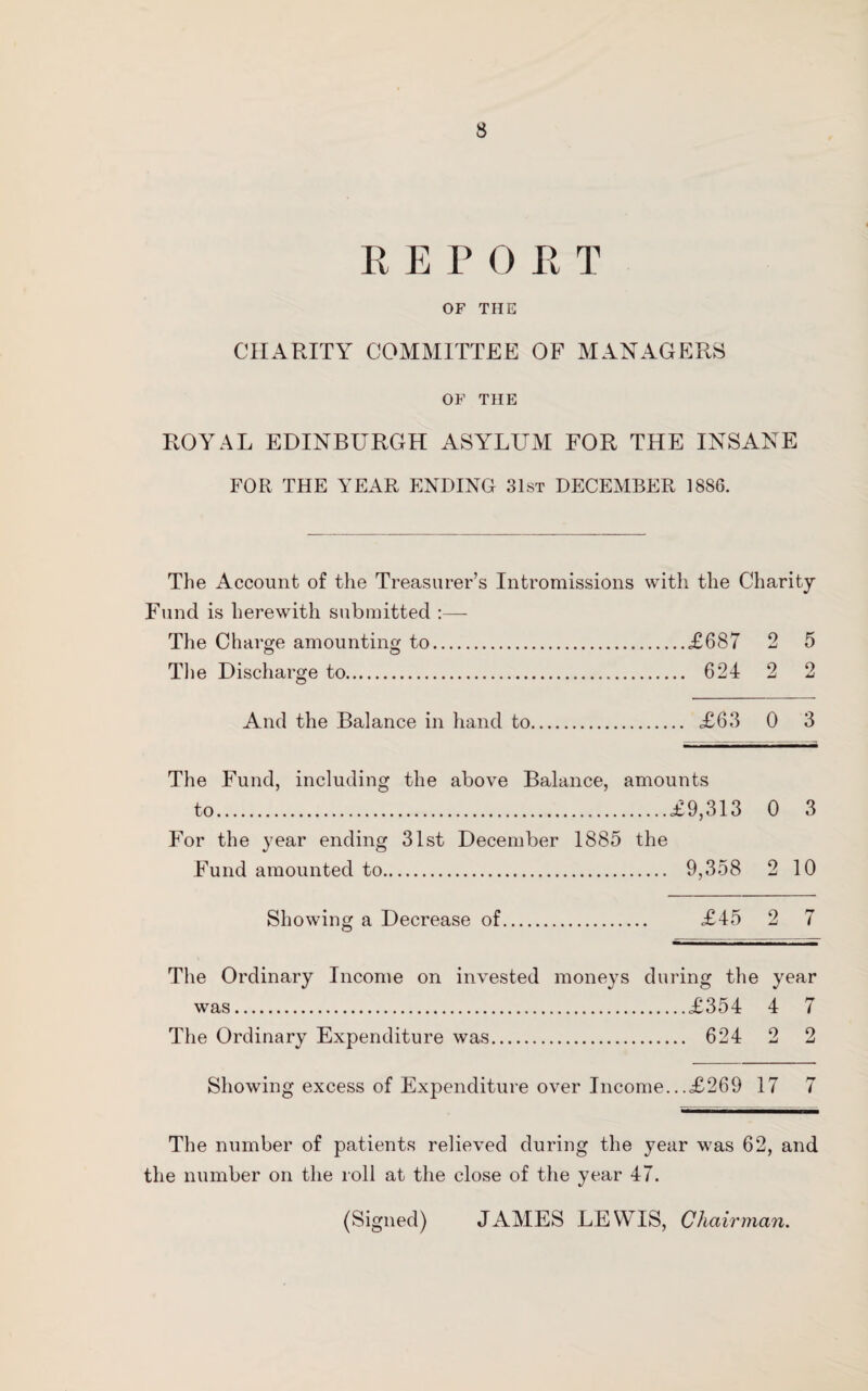 3 REPOET OF THE CHARITY COMMITTEE OF MANAGERS OF THE ROYAL EDINBURGH ASYLUM FOR THE INSANE FOR THE YEAR ENDING 31st DECEMBER 1886. The Account of the Treasurer’s Intromissions with the Charity Fund is herewith submitted :— The Charge amounting to.<£687 2 5 The Discharge to. 624 2 2 And the Balance in hand to. <£63 0 3 The Fund, including the above Balance, amounts to.£9,313 0 3 For the year ending 31st December 1885 the Fund amounted to. 9,358 2 10 Showing a Decrease of. £45 2 7 The Ordinary Income on invested moneys during the year was.£354 4 7 The Ordinary Expenditure was. 624 2 2 Showing excess of Expenditure over Income...£269 17 7 The number of patients relieved during the year was 62, and the number on the roll at the close of the year 47. (Signed) JAMES LEWIS, Chairman.
