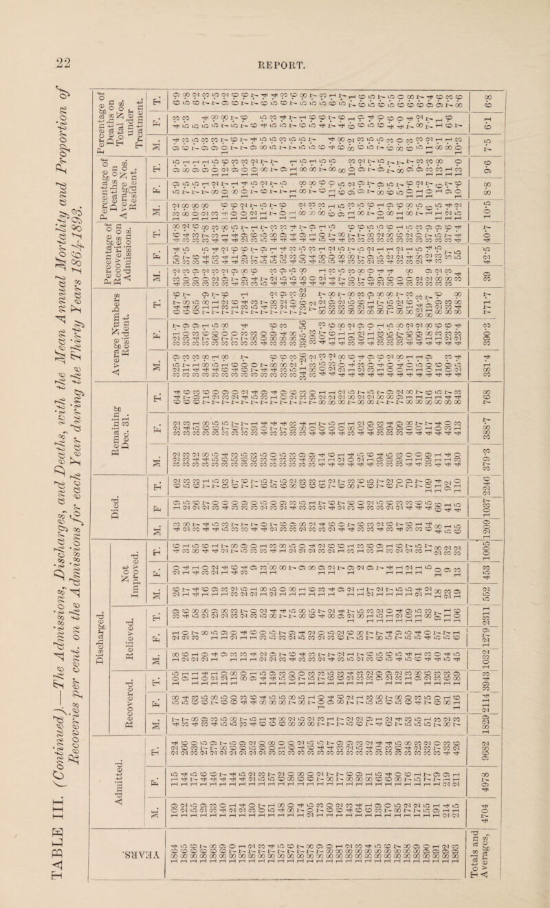 <d be c a; o o u a '^00C>3C0ipCk-lOCpi^-Tt(^C0<p00D-.70THI--rH^1j^i>.^l3100i>.T^C0C0C0 fi CD 2 3 o5 3 w i.i r-V CZ a aioioibiOi'->rjt~l»-Hioiot^ooaiaa(i)COiocoaCtit'coiC-THcbi>- b o n o P CD ^ ^ CM oj®NOOONN05ooint>i'iciaffi'#®o5aioi>.®(JoiiOHoooo6 *- [ CD be c3 -H <D rHr-liHrH rH iH w HHHH 2 a> J a g | s a >k a a vOiOHCNNH^ip^NiO cONi'’NOOOXOD*CONl>HCOl>^H^QC351>^Q^|1^OHOHOiO rH rH r—l ’—1 r—1 H r1 rH 00 00 cd j-i <M 00 00 CO COCO(N^~>pi^35 C<ieOCf5r^LOM'P®7<33<pa)ip;C)lOH<CN i—1 r-Hf-HT-H.—: rH r-t t—1 r-H .-H ( I—1 rH 1 i—1 rH H ® m g be a> O ^ C ‘So Eh <X>^*00«X>ONHNM00HINffiHip CO^UOipcOrHlOCOGSOiCC’'* ®HMl>mHr)iffl®«lXIClHaHONCOl'--t-(»<NOoiw6i--lbNH HOICOMHrfrttlMCO'OH'tHHrtilOrliTtiCOMMMCOWWCOMWMH b r# lO lOTKN®fflt'03HHML'5MH(Nini>iO!NHH(MHin'HlO^^ \C> O ^ ° ^ <1 CMtf ^ M. (MCOffifNCOiNCROO® CO CS *0 OO H M lO M 00 O H H 00 C5 CN CO ^ MOOON©l>ffiHNi>UO>OCOOoiHNoi'ffifflioON(Ma)®W HMMMCOCOH!MCOlO'#TtiHrf#rJ(r)ir)<COM'J'IMMHMMCOCOCO 39 b CD Eh rH H H H i—1 i—1 HHHHHHHHHHHH H H H HHHH O CO <D > O o CD Ph fa 00HMX300 U'3OM®HI>Ol000inHOH®(NHW00N00O05U3OH® iOia®®N®fflHmOO»OONOOt'0®CO|rNiOlO®lO®'*N®OOH r' rH ■H rH rH CM s Ni>ODOlCOtOOONiOHHOO(MiOCMCOHN(MOq01H(MHCOiOHCO(MO: H CO H W H iO iO H D D D 00 00 CO I' N N LO CD i - H CD N O iO O N X L- 05 CM oo rH Eh ■#®OOffllHnffiNOQOOO!']'niONffi05MIMr)(r|lloa)MNOn® (N®MNi-'00®®O®OH®H®HlHMN®HOMfflHi(NMl'MIM WWCCKNWNIM^INlNCOMMCOMMmMMCOCOCOMMMCOMCOHi't 9682 CD 4a -H rH •5 Ph lOHiOCOCONHiCOlCOl^fMOOOOWNNCOOHiOHOOHNOiQH HHl-HHHHH(MiOiOCOa)COCONOONCOOOOOCC)COOOD'CONl>HH HHHHHHHHHHi—1 i—IHHHHHHHHHHHHi—1 i—1 H H (N (M 4978 OKNiQ05WOHH01>HOOOHiOlCO(NMHHC50cO(M(NiOHHiO O'MiOfMW^OKNCOOiOHOONONOCOHCDCOCONOONNir. OlHH HHHHHHHHHHHHHHC3HHHHHHHHHHHHH(N(N •H O 1^ •SHV3A — HiOONGOOlOnCMIOHiOCONCOOiOHCNCOH'-OCONGOOiOHOlCO CD C CD CD CO ^ t- i- 1- N W 1- X 00 00 00 00 00 oo 00 00 00 Ci O) a o: ooooooooooooooooooooooooooooooccoooooooooooooooooooooooooooo rH t—i rH rH rH rH rH rH rH rH rH rH rH rH H rH rH rH H rH rH rH rH rH rH rH rH rH rH rH Totals and Averages, j