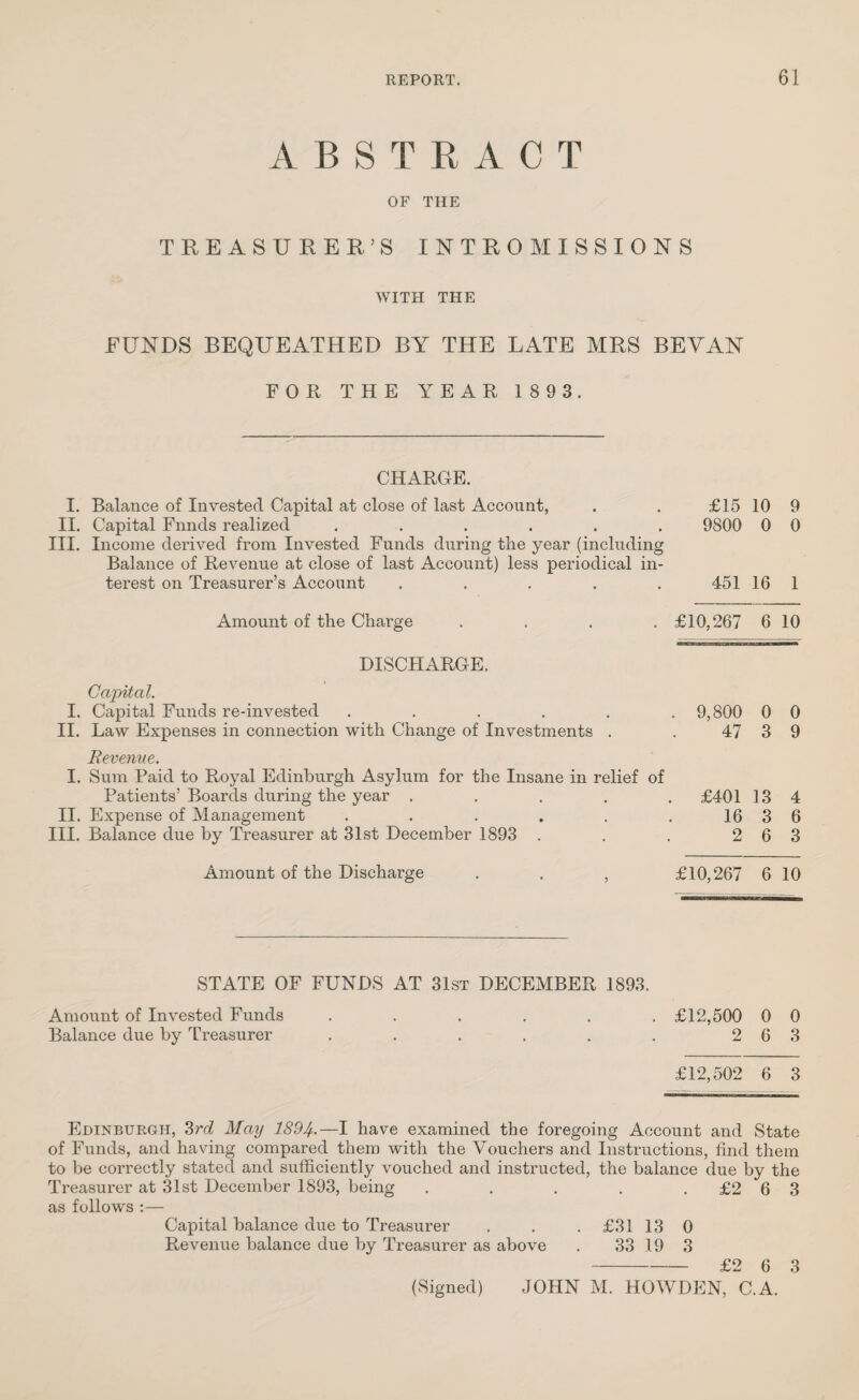 ABSTRACT OF THE TREASURER’S INTROMISSIONS WITH THE FUNDS BEQUEATHED BY THE LATE MRS BEYAN FOR THE YEAR 1893. CHARGE. I. Balance of Investec! Capital at close of last Account, II. Capital Fnnds realized ...... III. Income derived from Invested Funds during the year (including Balance of Revenue at close of last Account) less periodical in¬ terest on Treasurer’s Account ..... Amount of the Charge .... DISCHARGE. Capital. I. Capital Funds re-invested ..... II. Law Expenses in connection with Change of Investments . Revenue. I. Sum Paid to Royal Edinburgh Asylum for the Insane in relief of Patients’ Boards during the year .... II. Expense of Management ..... III. Balance due by Treasurer at 31st December 1893 . Amount of the Discharge . . , £15 10 9 9800 0 0 451 16 1 £10,267 6 10 . 9,800 0 0 47 3 9 £401 13 4 16 3 6 2 6 3 £10,267 6 10 STATE OF FUNDS AT 31st DECEMBER 1893. Amount of Invested Funds ...... £12,500 0 0 Balance due by Treasurer . . . . . . 2 6 3 £12,502 6 3 Edinburgh, 3rd May 1894.—I have examined the foregoing Account and State of Funds, and having compared them with the Vouchers and Instructions, find them to be correctly stated and sufficiently vouched and instructed, the balance due by the Treasurer at 31st December 1893, being . . . . .£263 as follows :— Capital balance due to Treasurer . . £31 13 0 Revenue balance due by Treasurer as above . 33 19 3 -£2 6 3 (Signed) JOHN M. HOWDEN, C.A.